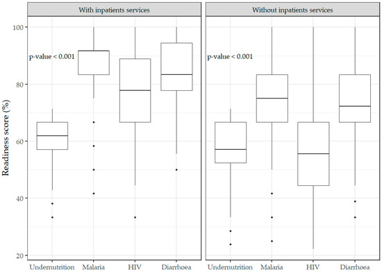 Healthcare 10 01200 g0a2 550