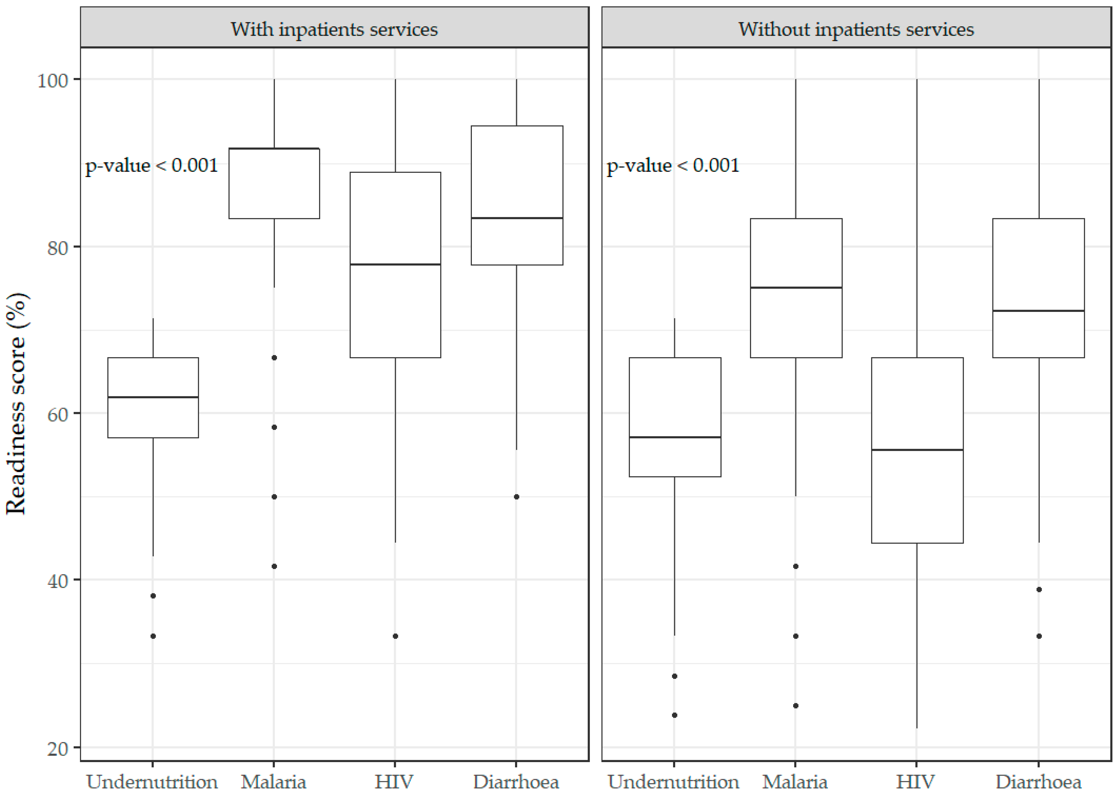 Healthcare 10 01200 g0a2