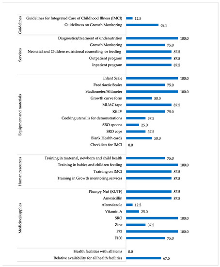 Healthcare 10 01200 g0a3 550