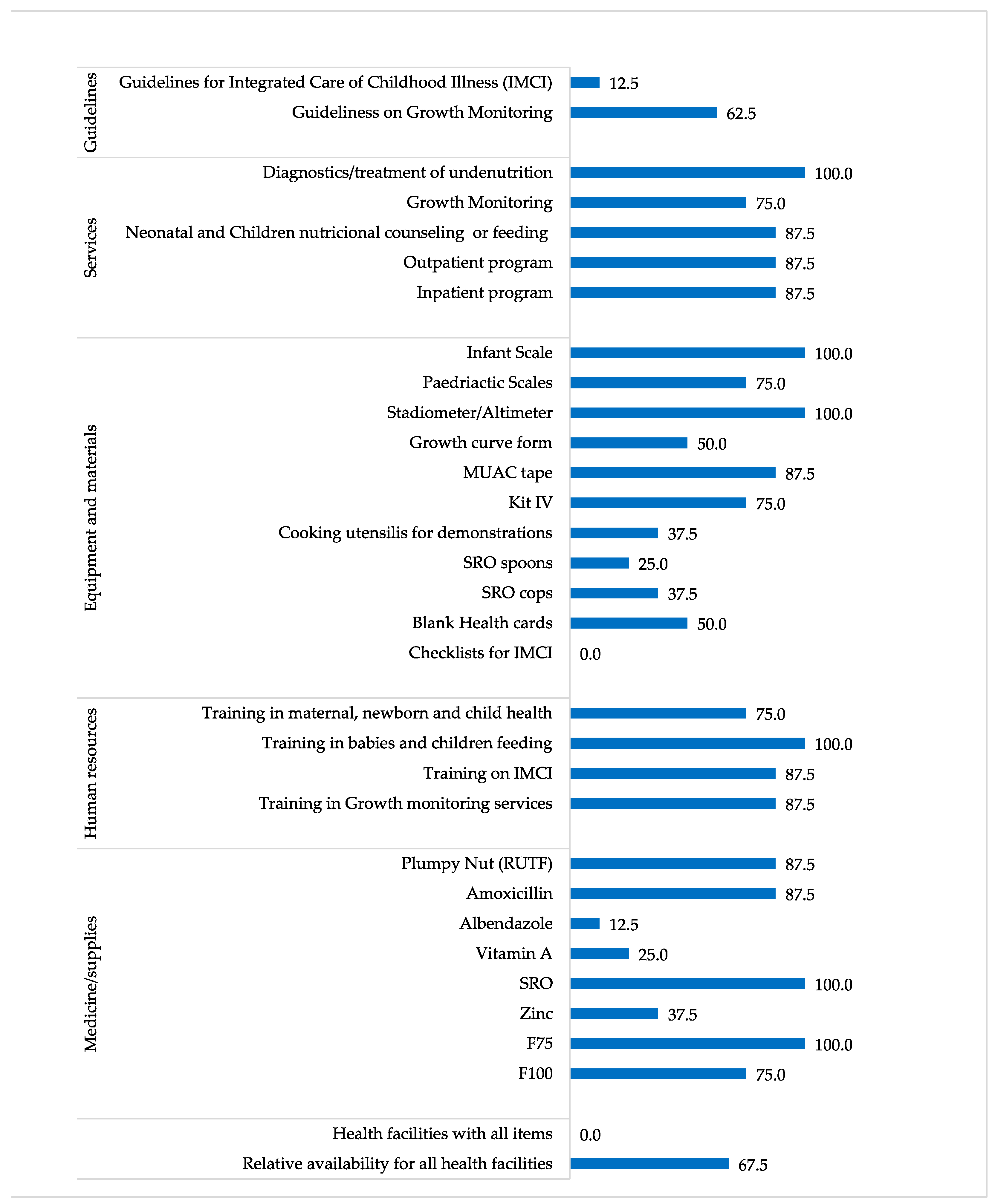 Healthcare 10 01200 g0a3