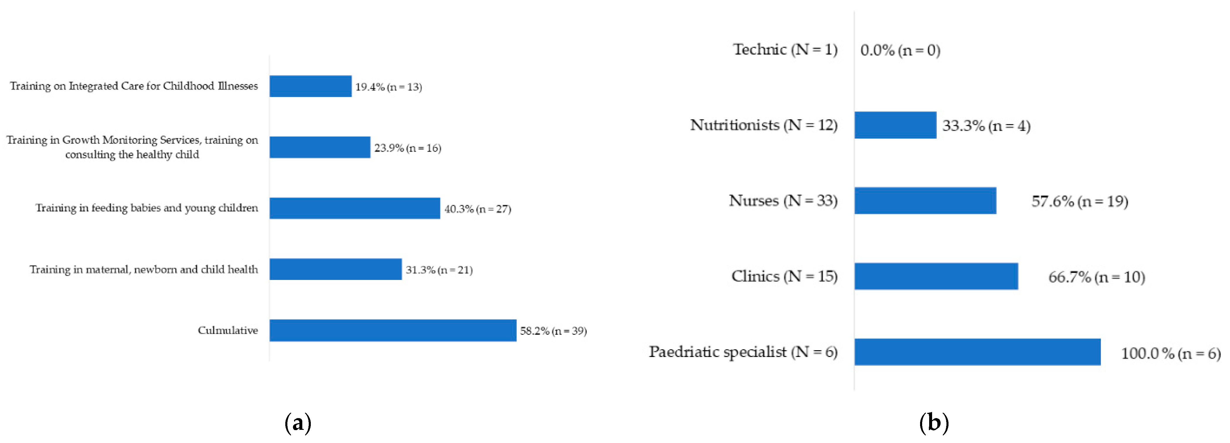 Healthcare 10 01200 g0a4