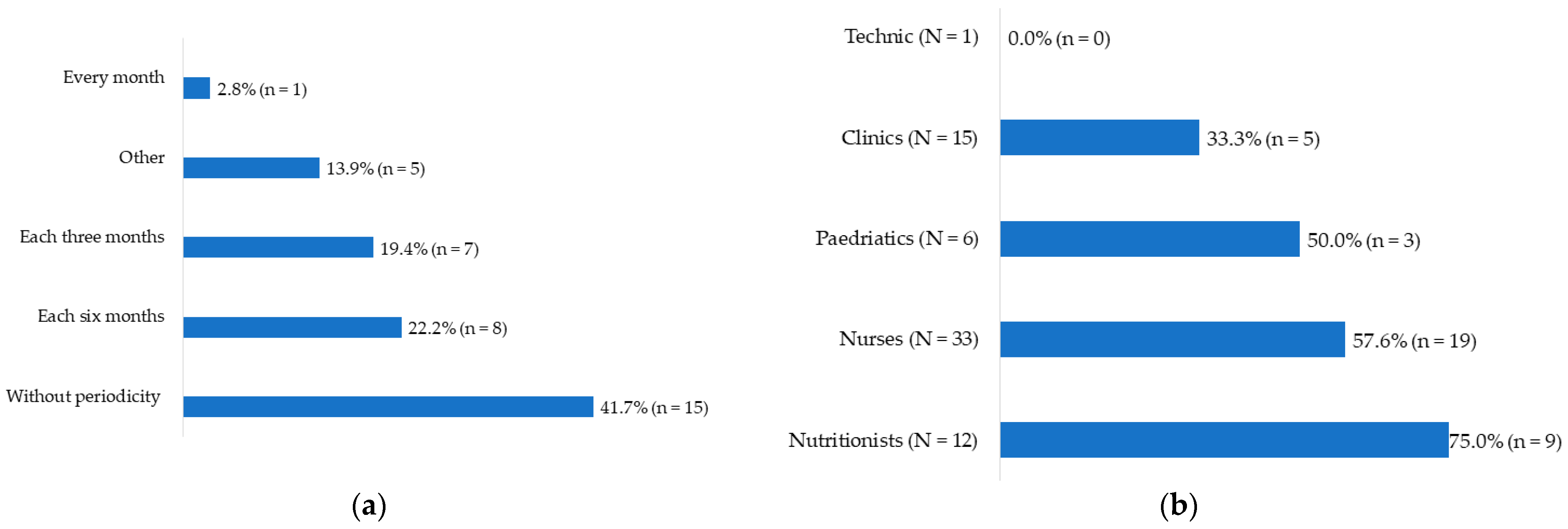Healthcare 10 01200 g0a5