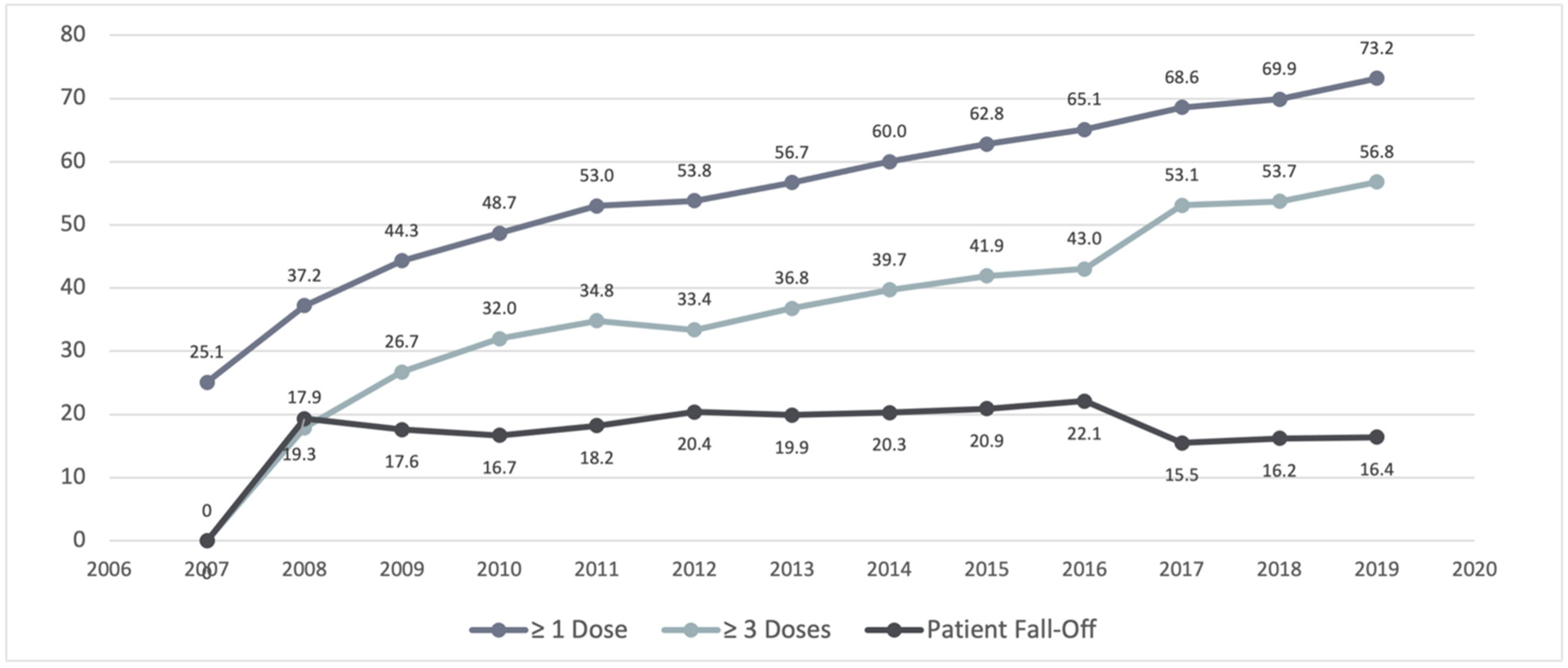 Healthcare 10 01211 g002