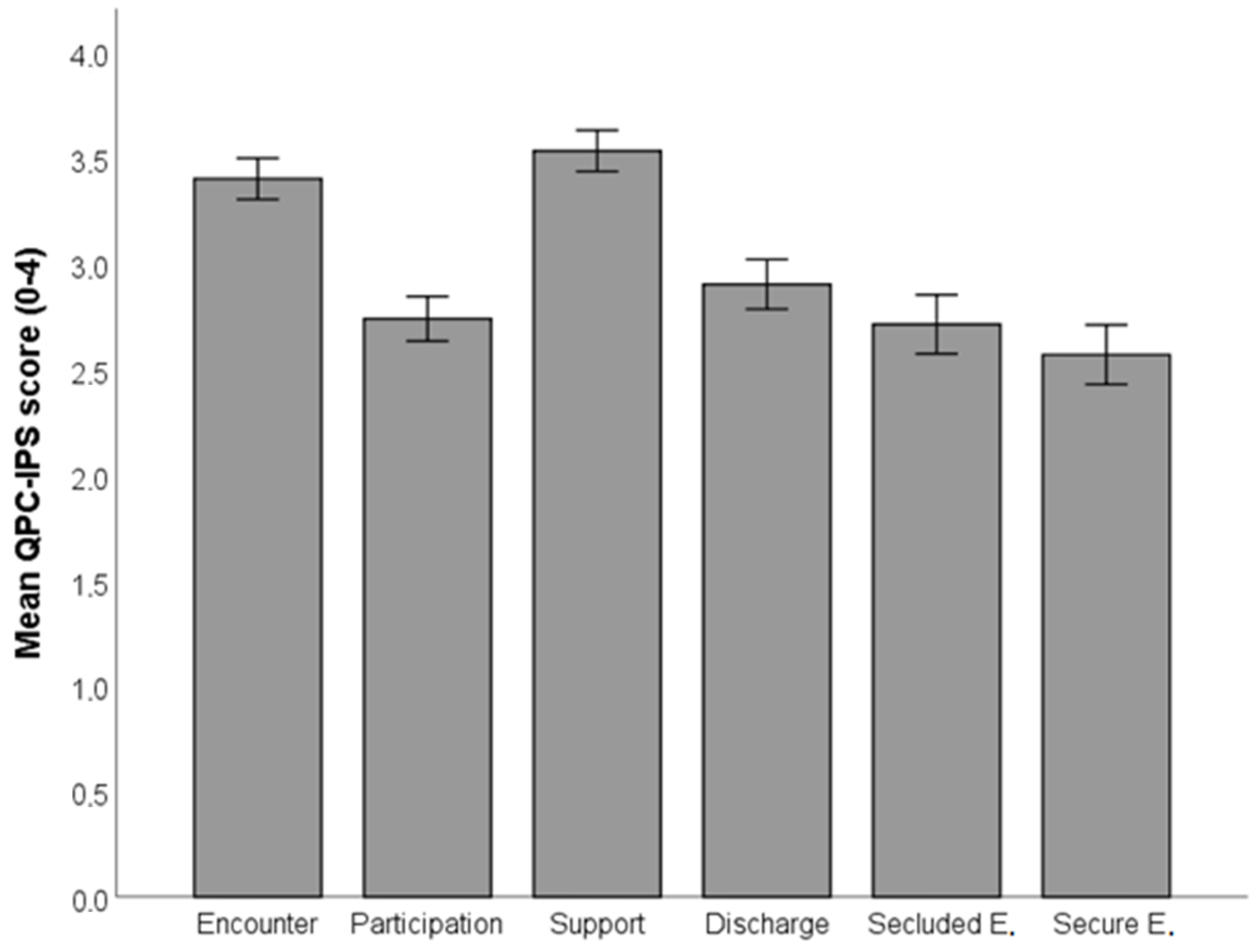 Healthcare 10 01213 g001 Healthcare 10 01213 g001