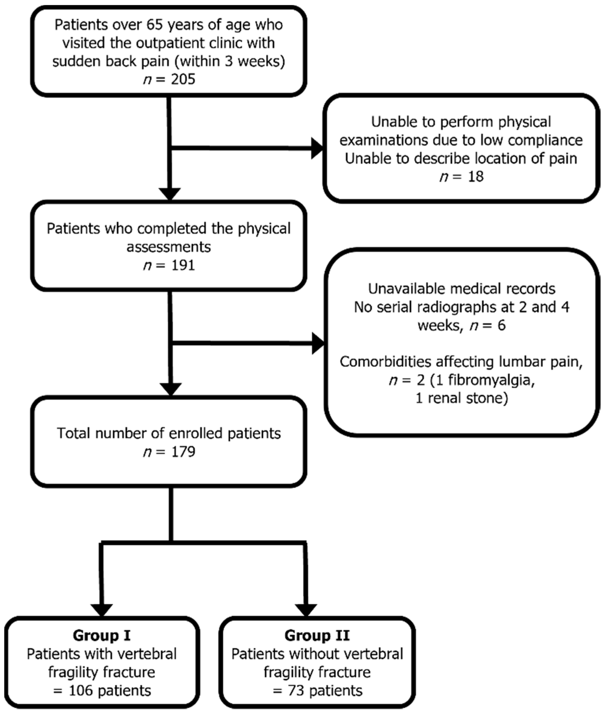 Healthcare 10 01215 g001 Healthcare 10 01215 g001