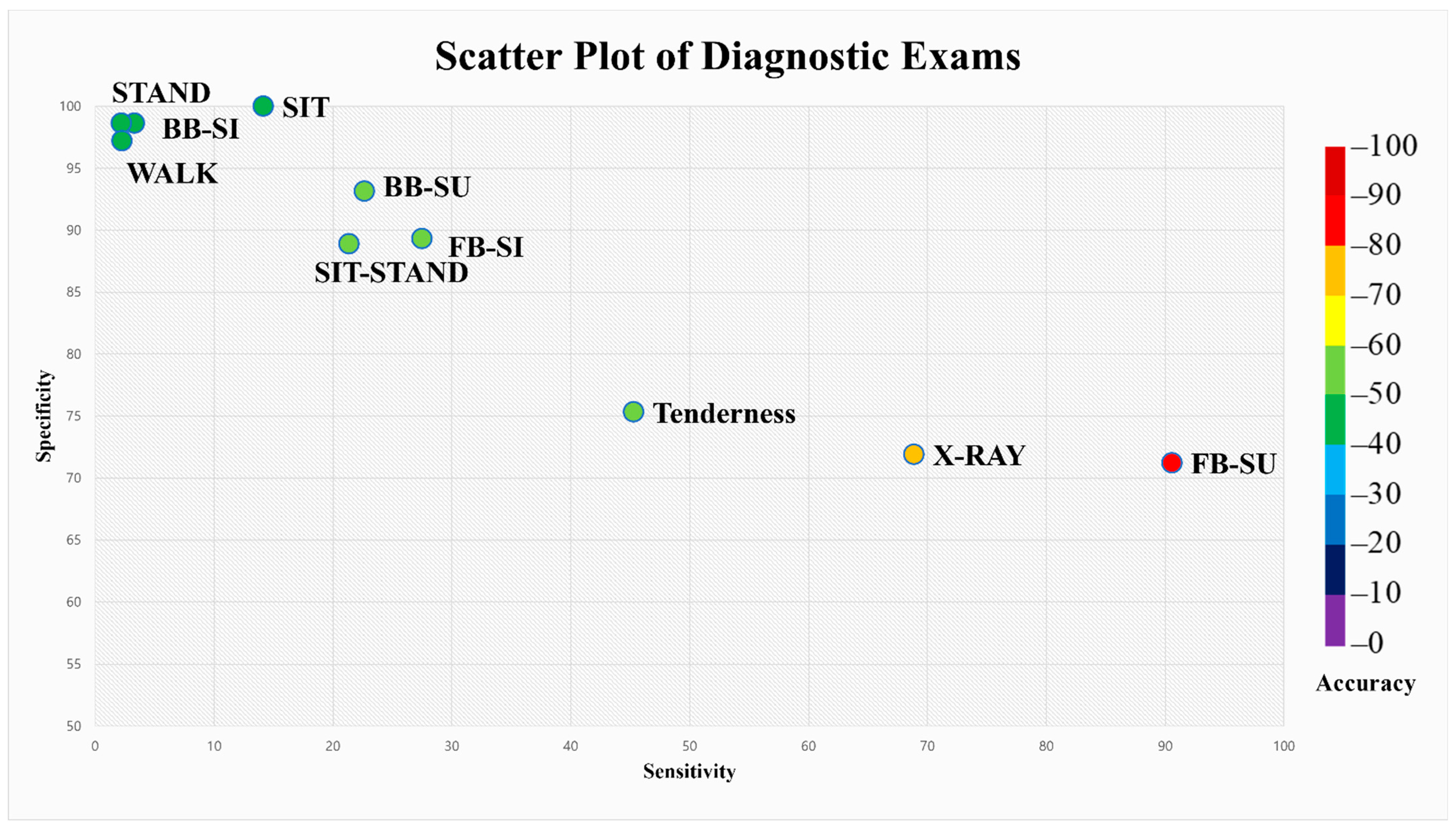 Healthcare 10 01215 g004 Healthcare 10 01215 g004