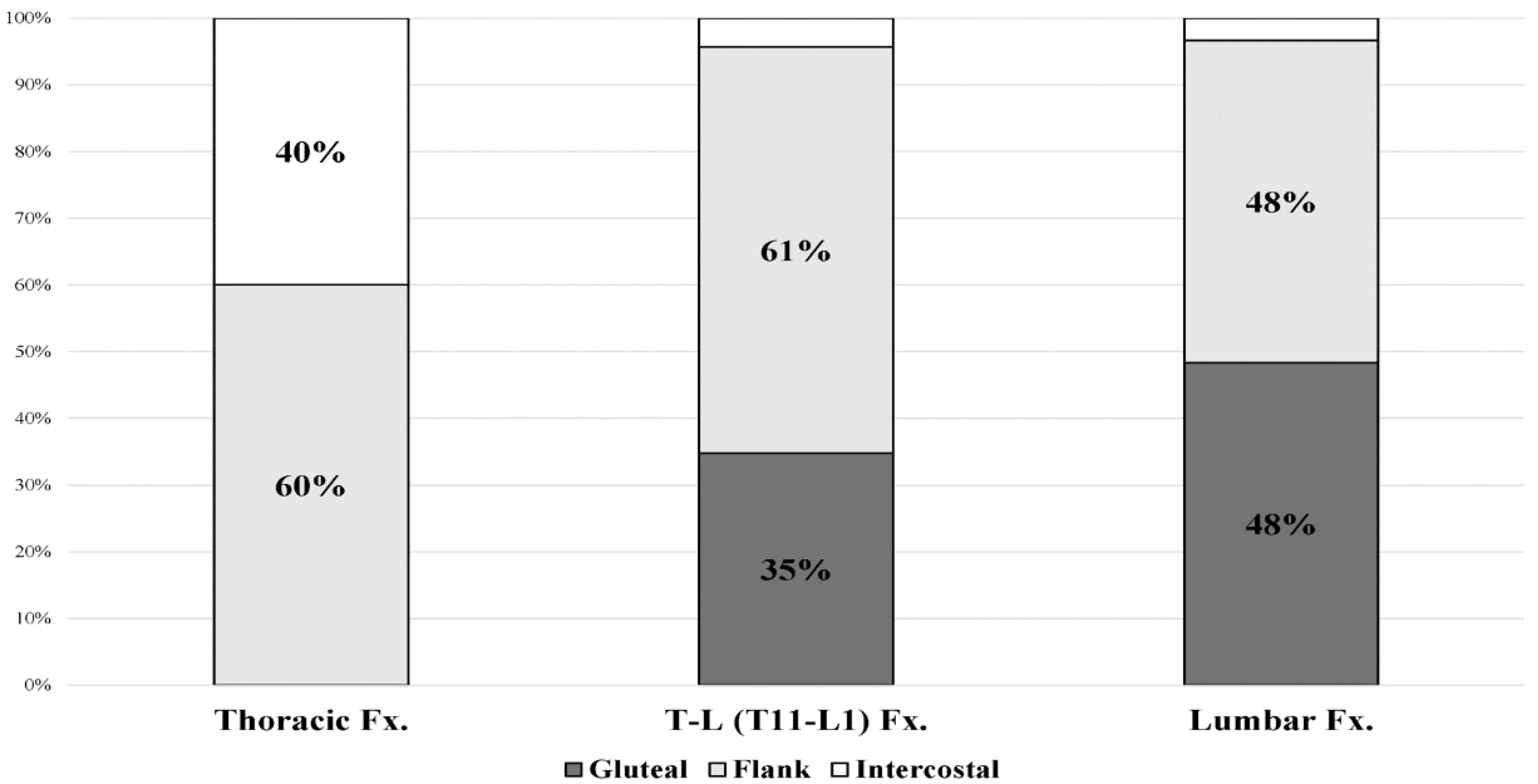 Healthcare 10 01215 g005 Healthcare 10 01215 g005