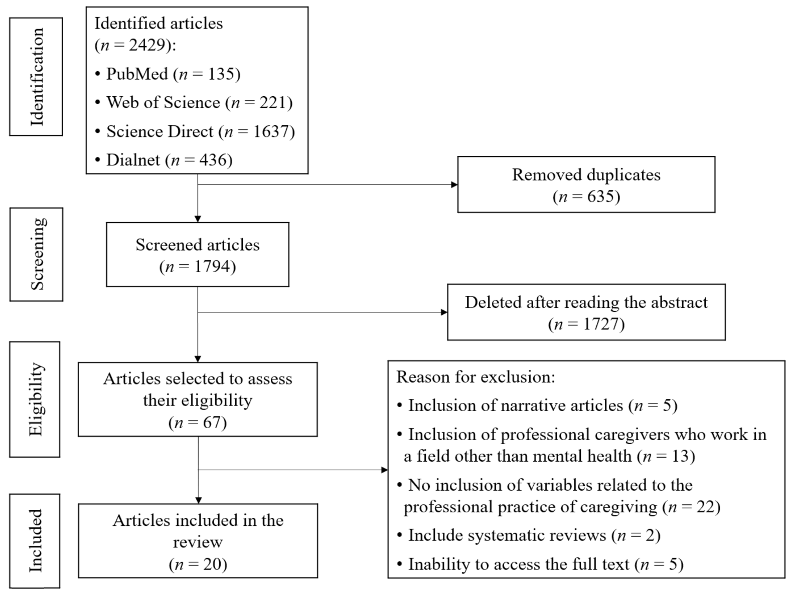Healthcare 10 01225 g001