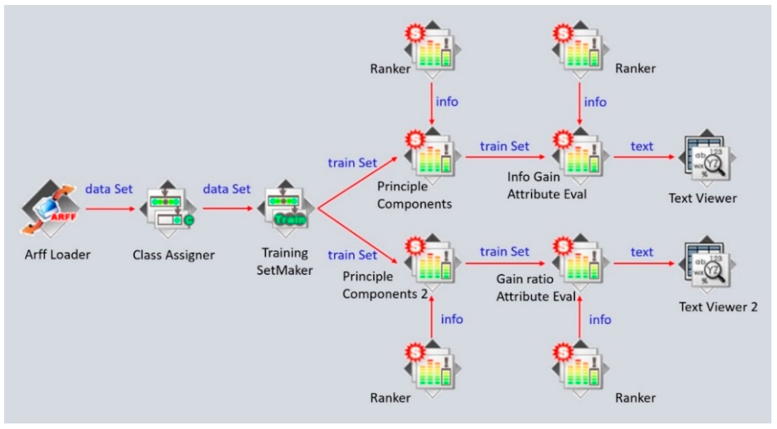 Healthcare 10 01235 g002