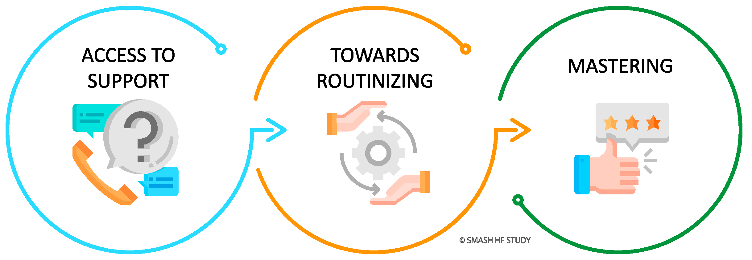 Healthcare 10 01237 g002