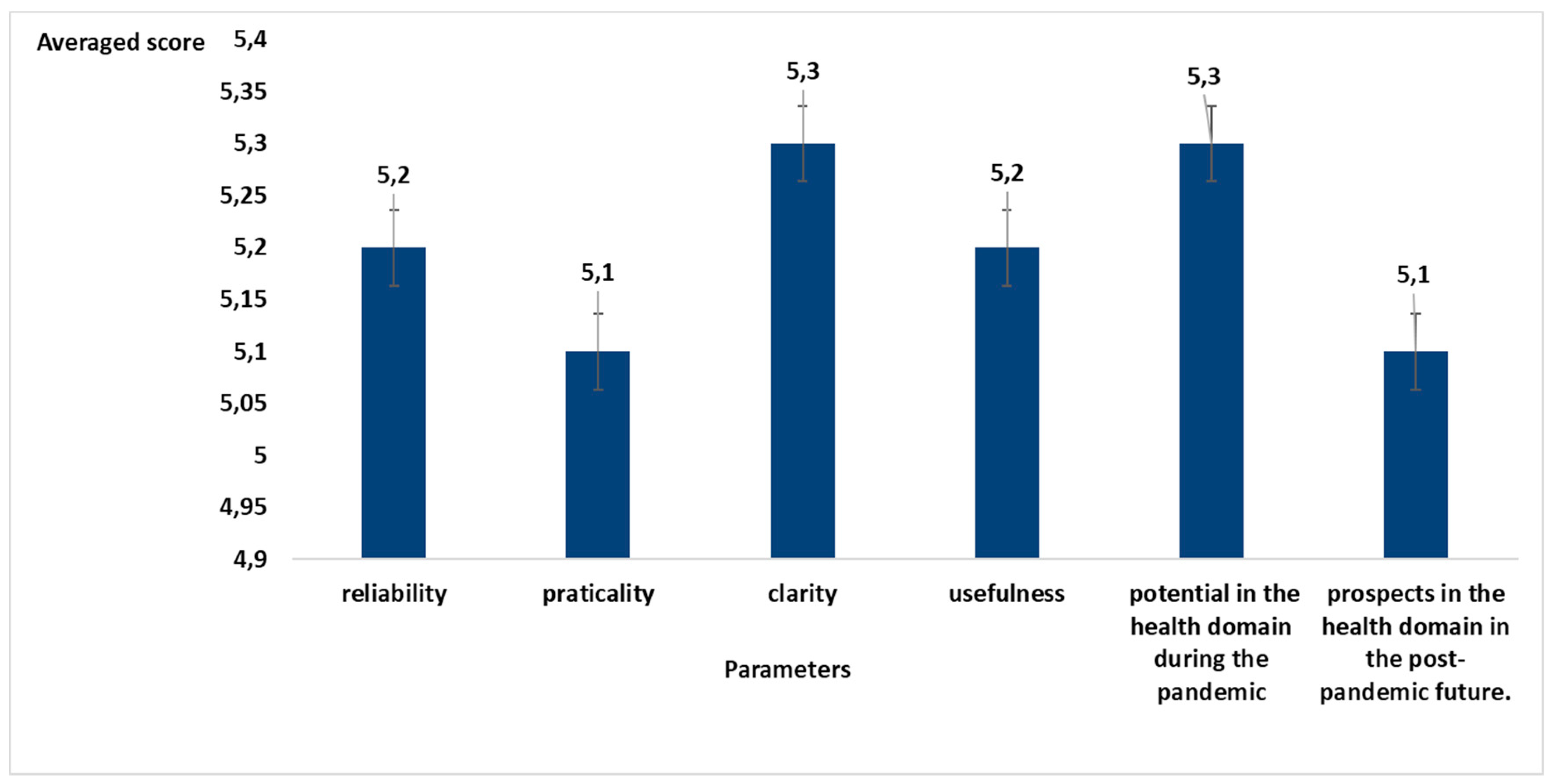 Healthcare 10 01242 g004
