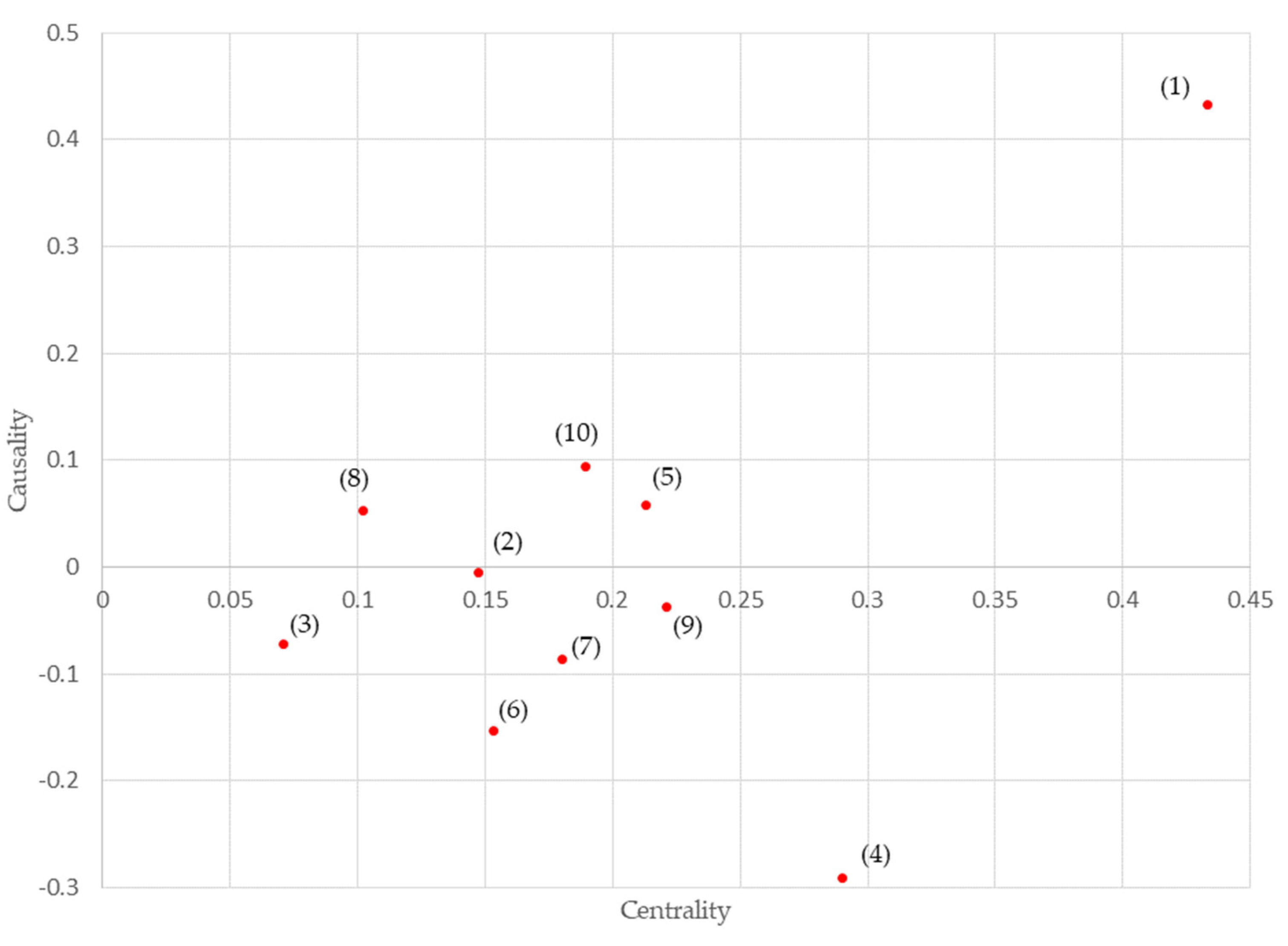 Healthcare 10 01248 g003