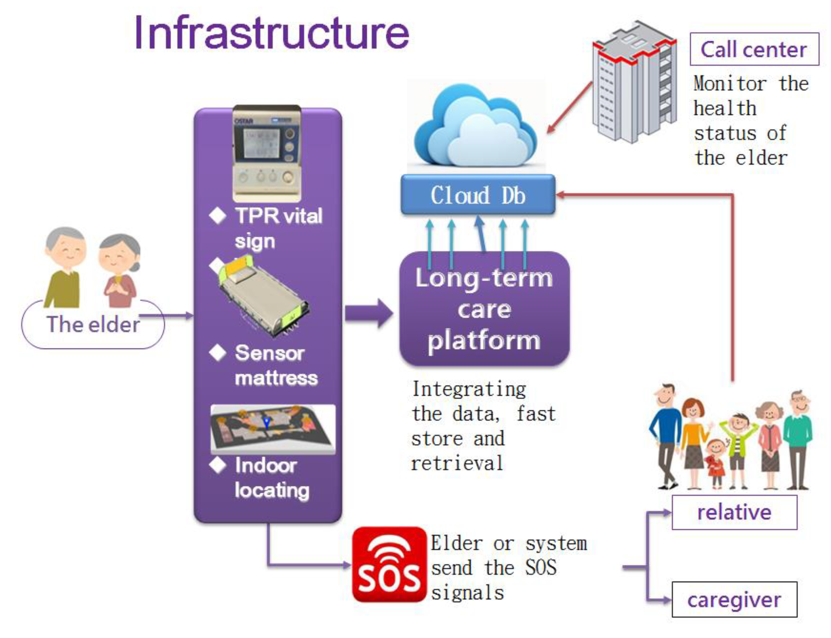 Healthcare 10 01253 g001 Healthcare 10 01253 g001