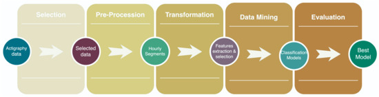 Healthcare 10 01256 g001 550