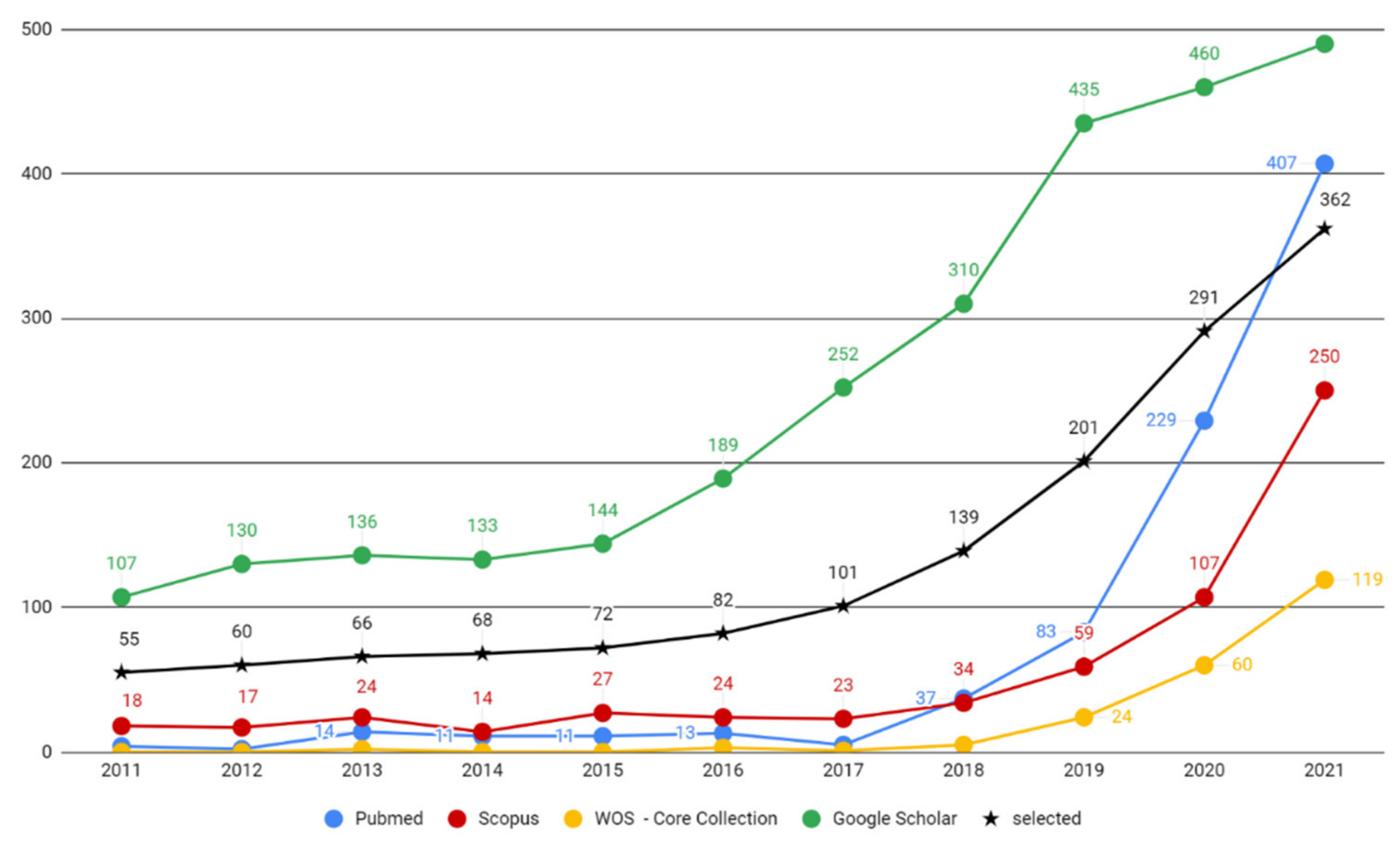 Healthcare 10 01269 g004