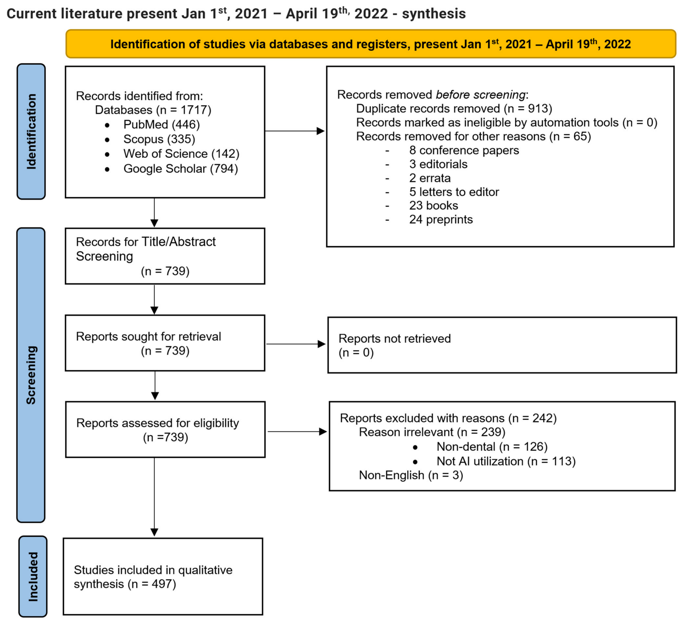 Healthcare 10 01269 g005