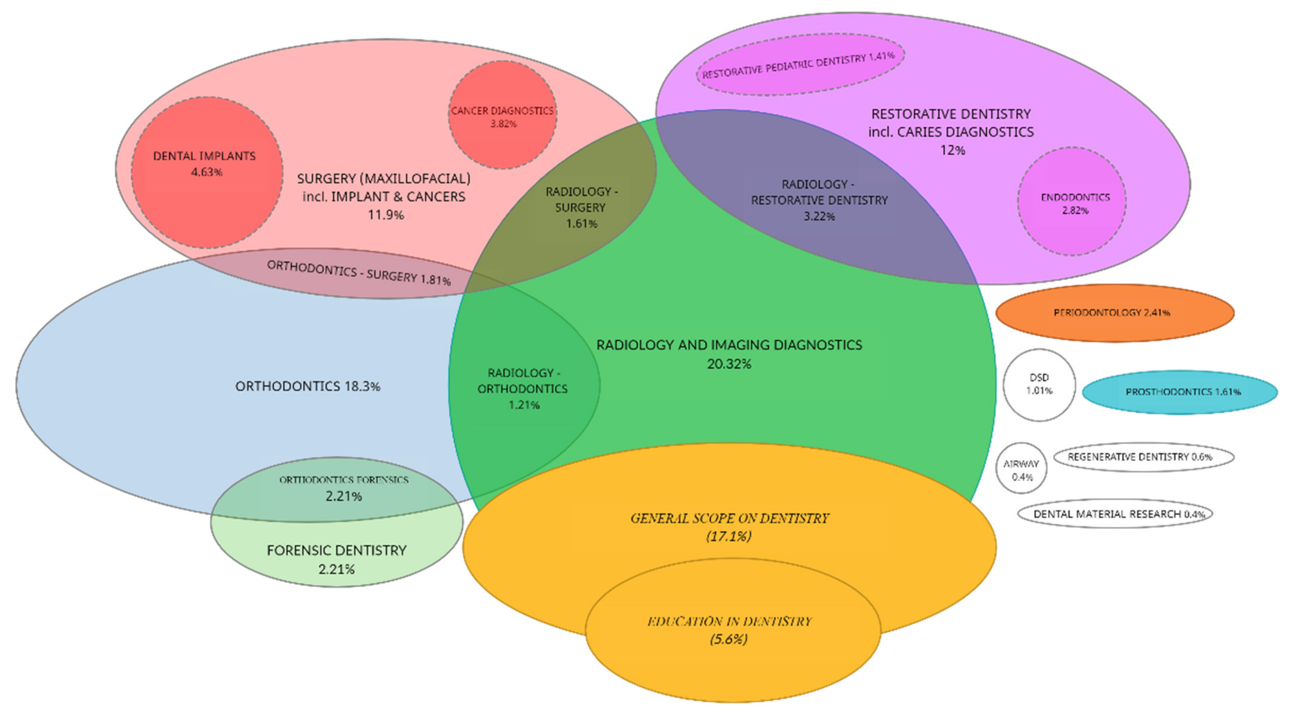 Healthcare 10 01269 g007