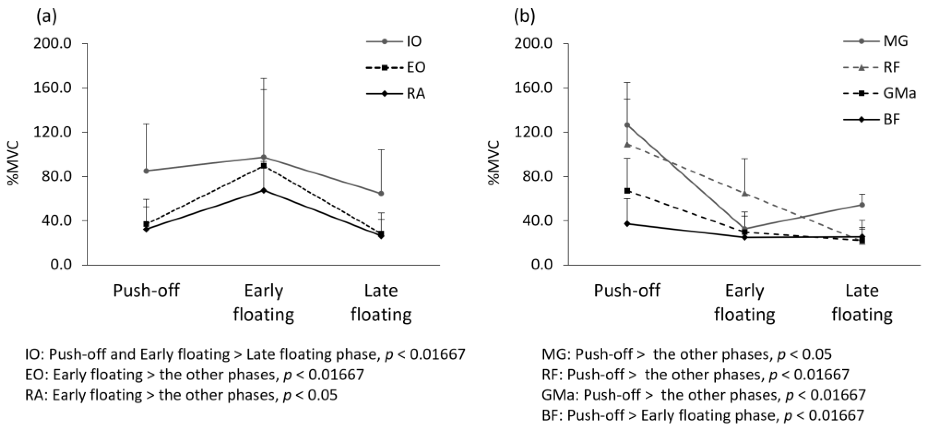 Healthcare 10 01272 g004