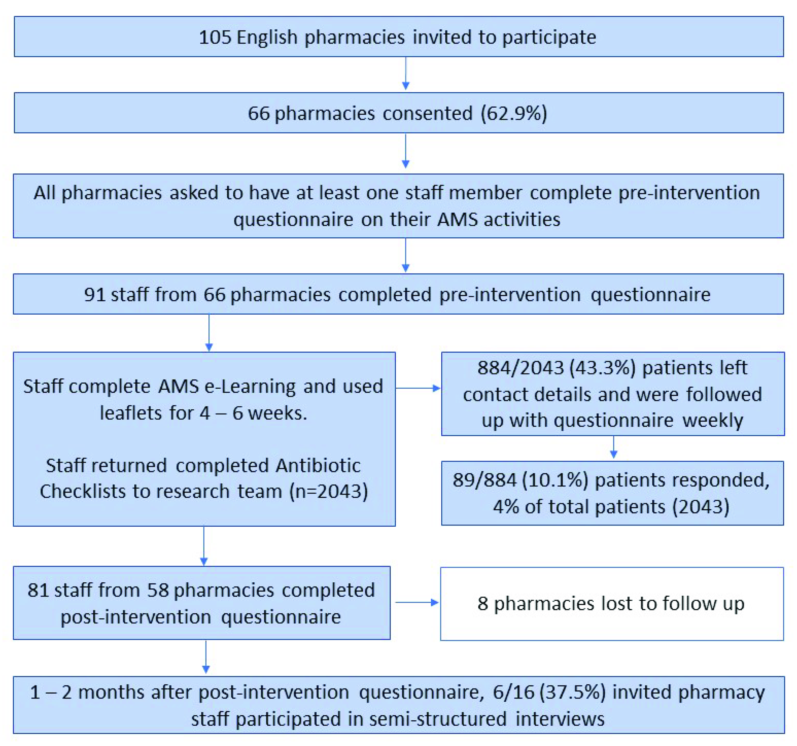 Healthcare 10 01288 g001