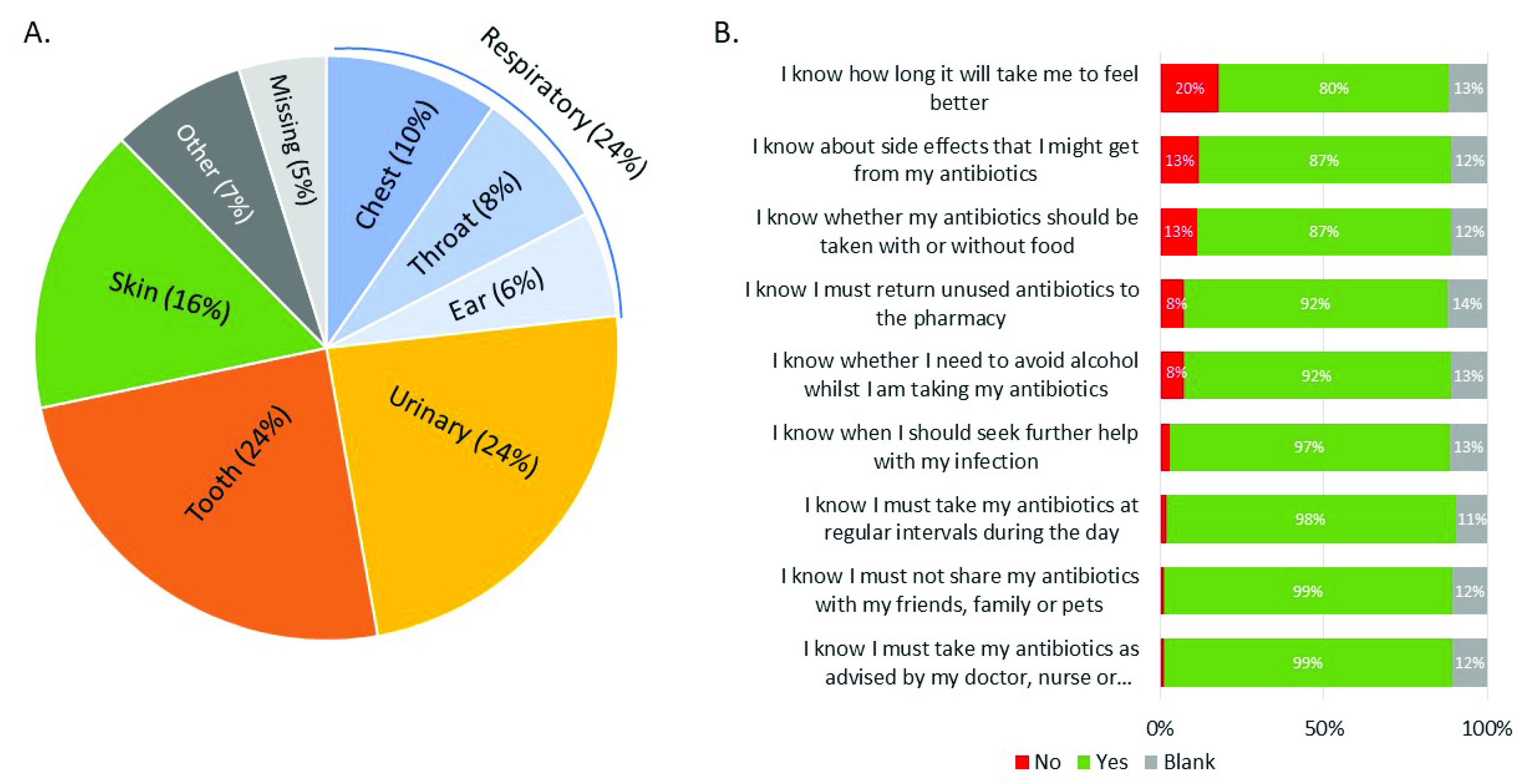 Healthcare 10 01288 g002