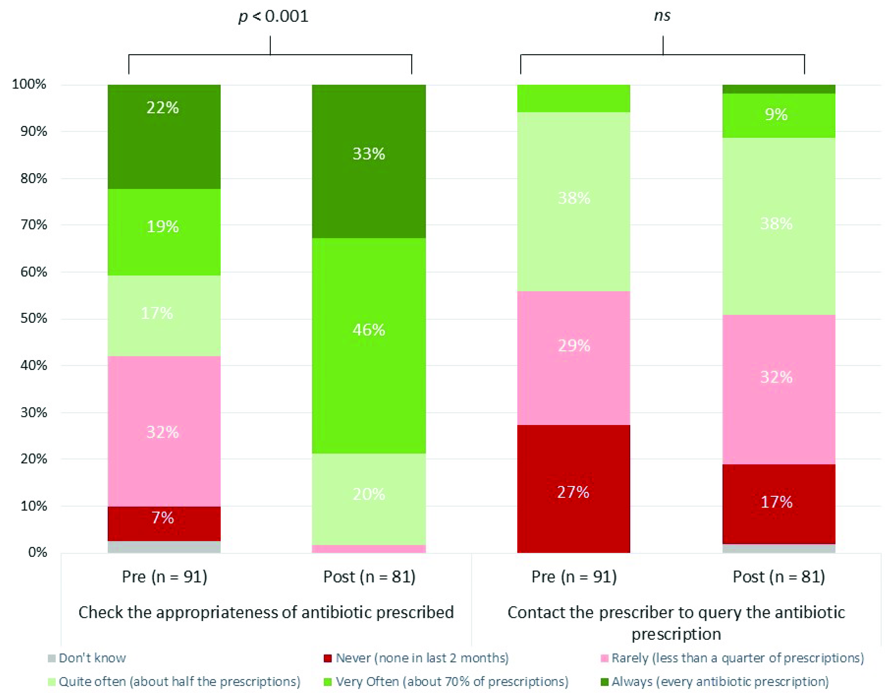Healthcare 10 01288 g003