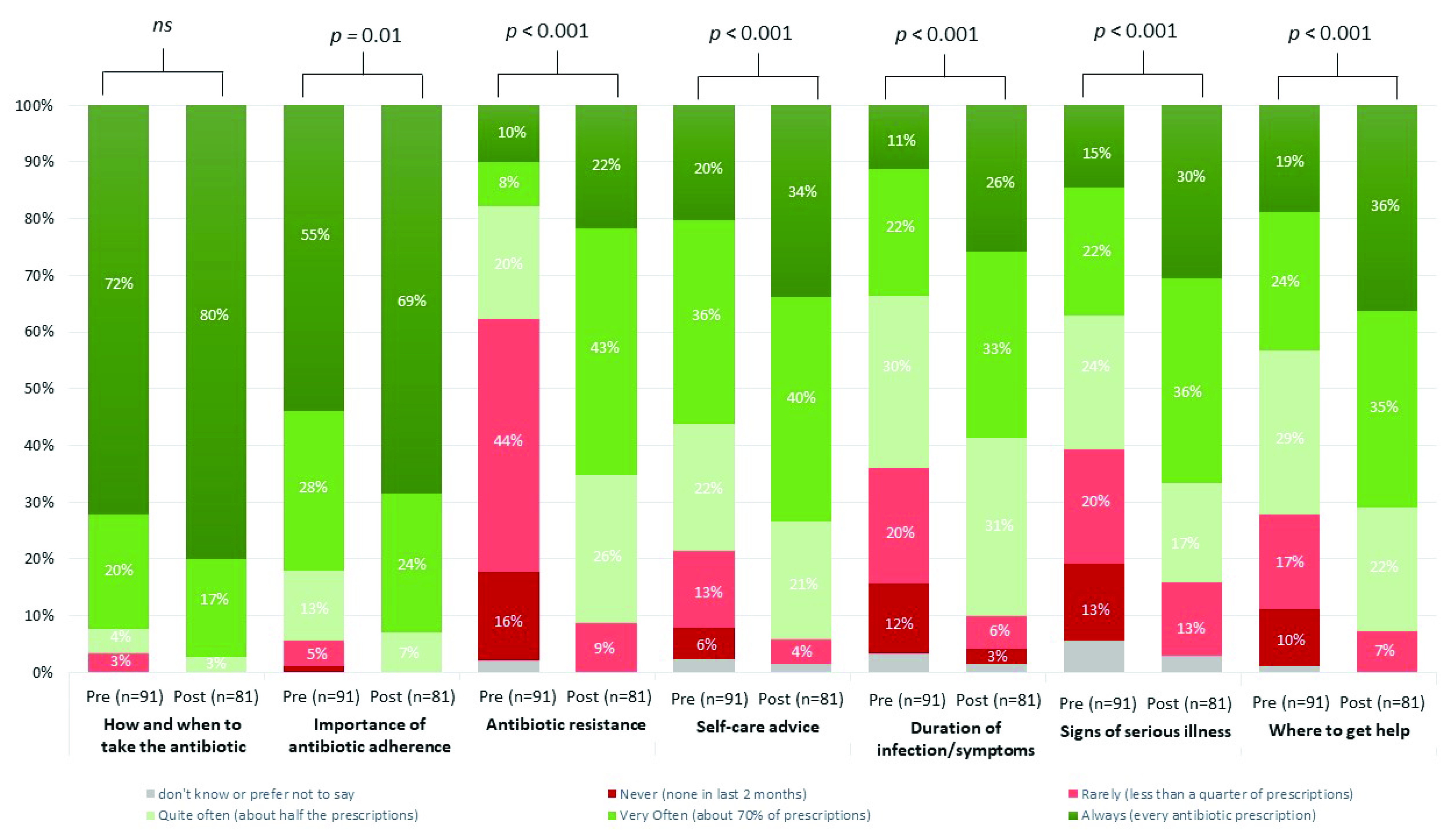 Healthcare 10 01288 g004