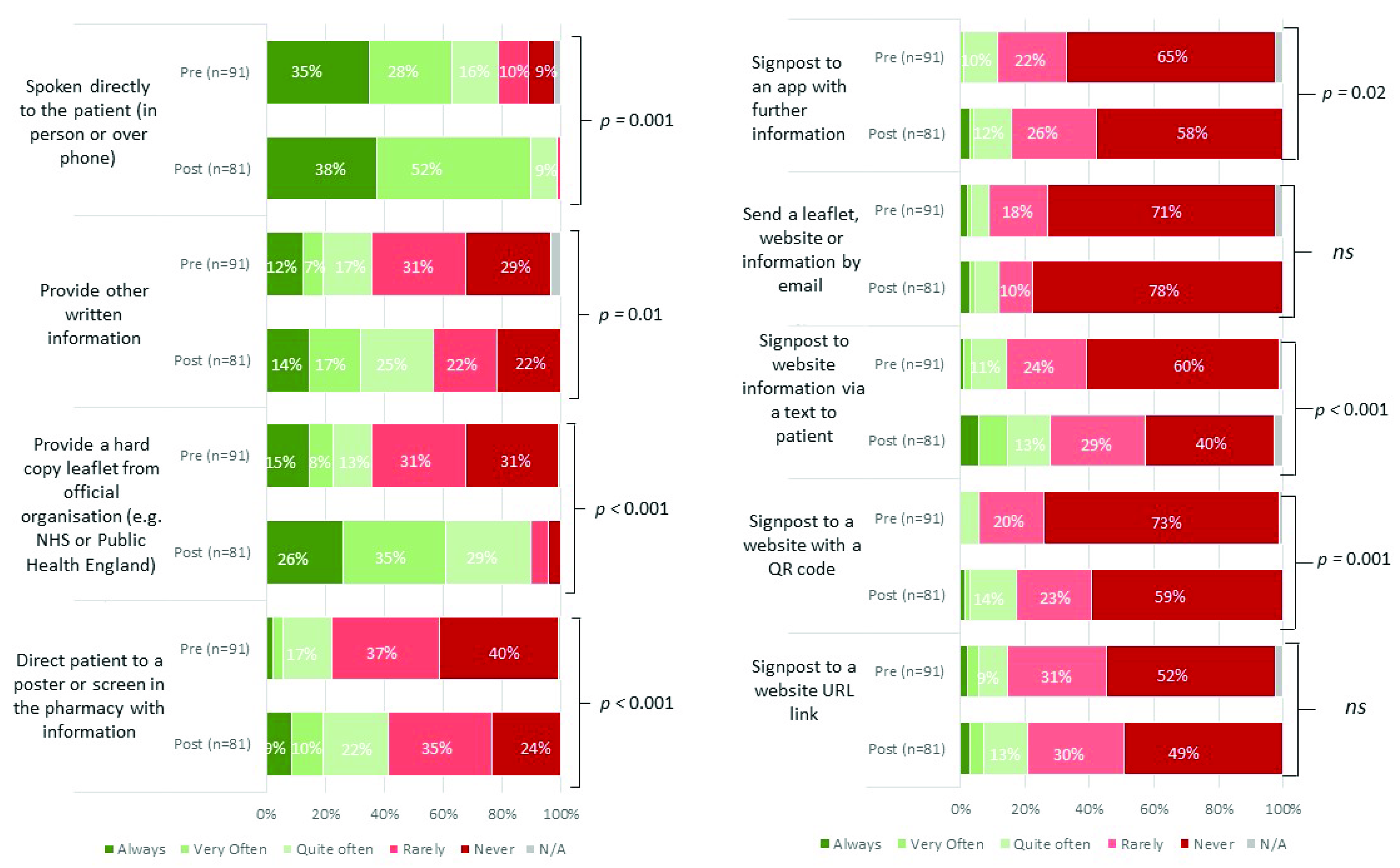 Healthcare 10 01288 g005