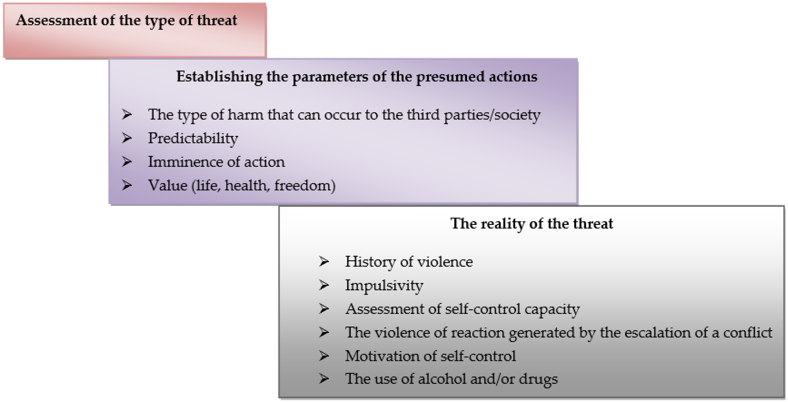 Healthcare 10 01290 g002