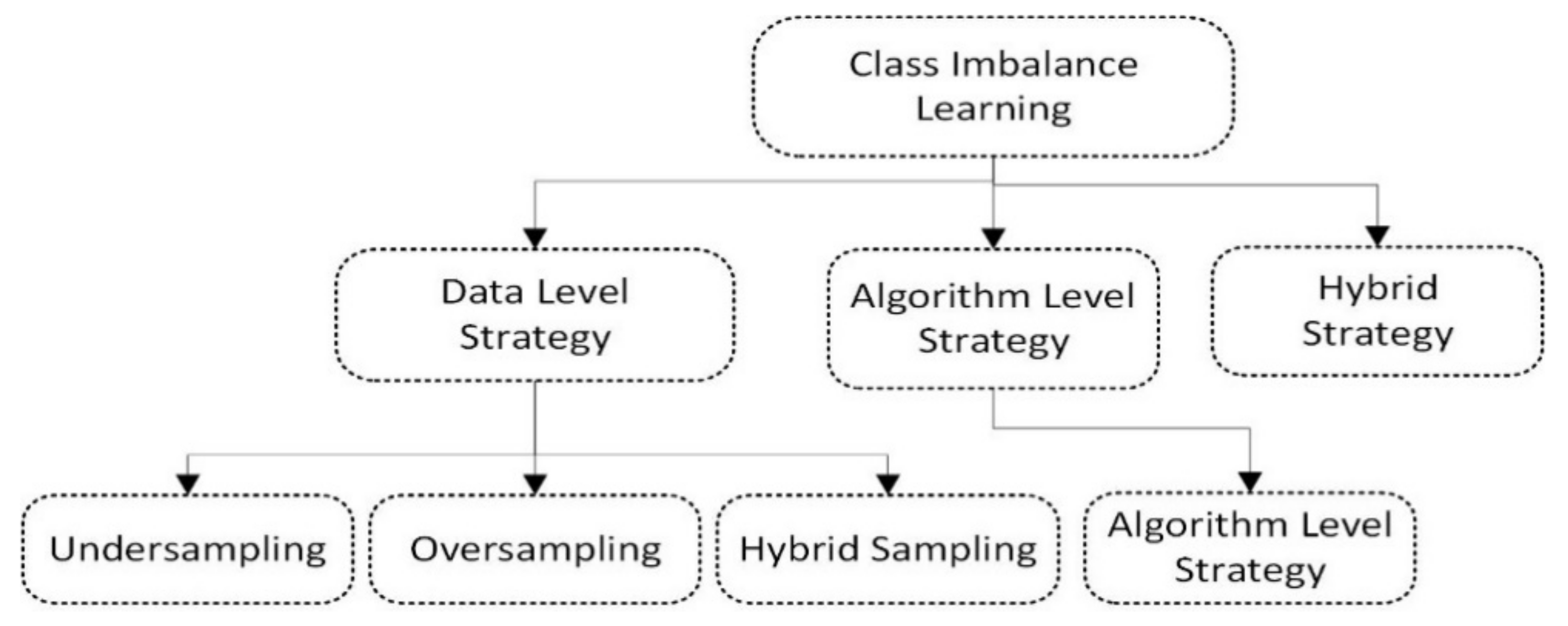 Healthcare 10 01293 g001