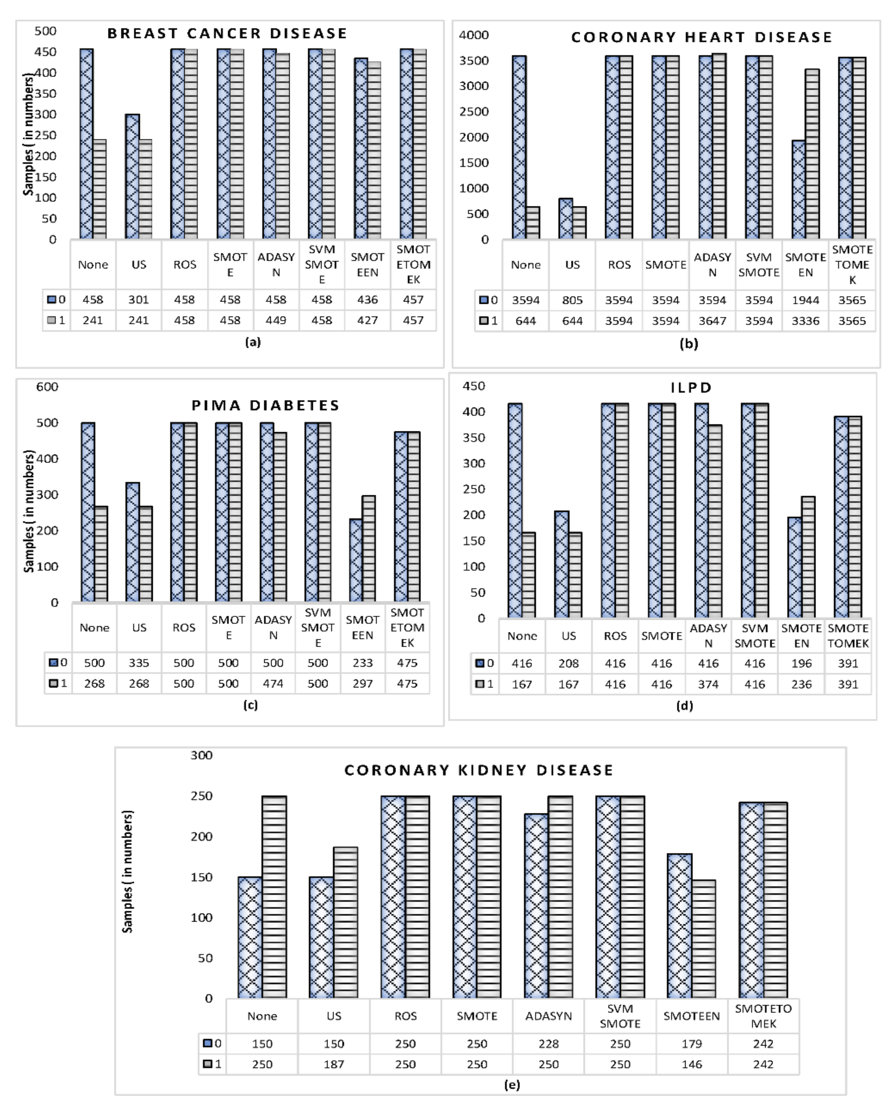 Healthcare 10 01293 g005