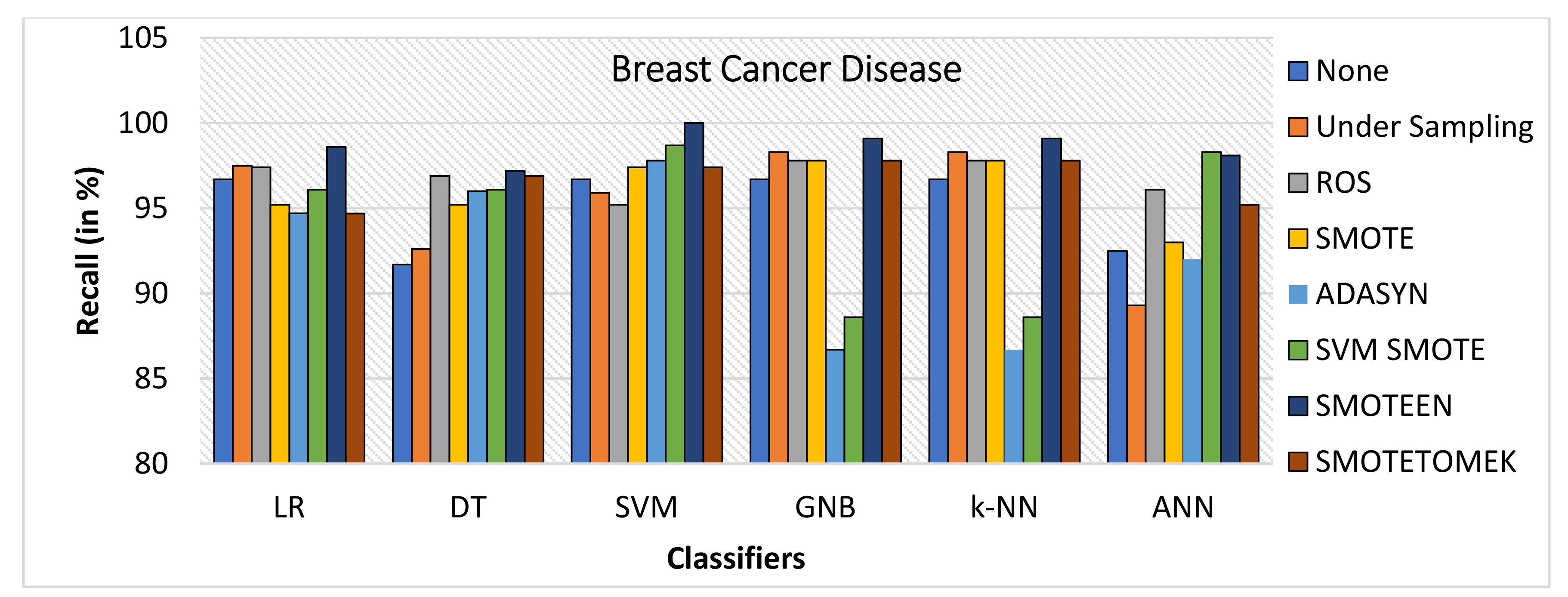 Healthcare 10 01293 g008