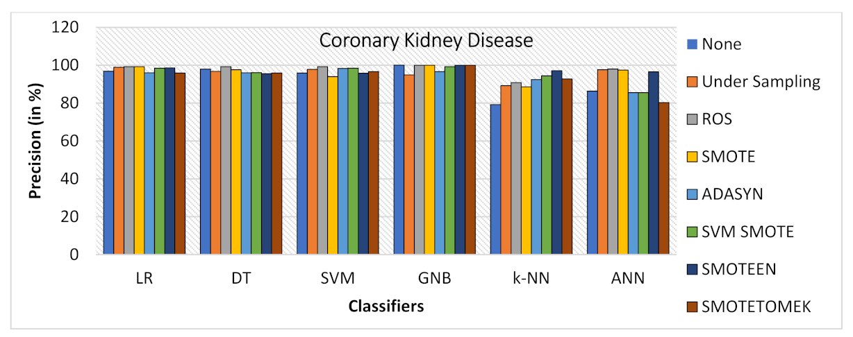 Healthcare 10 01293 g015