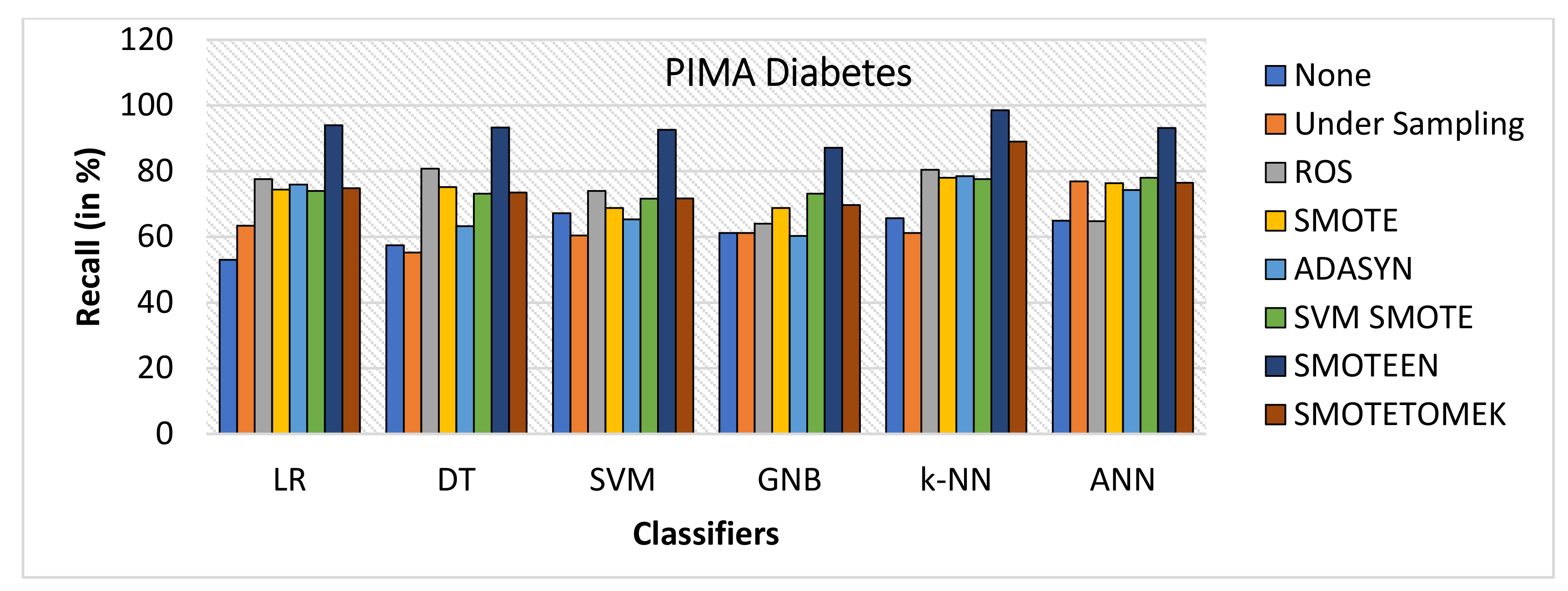 Healthcare 10 01293 g024