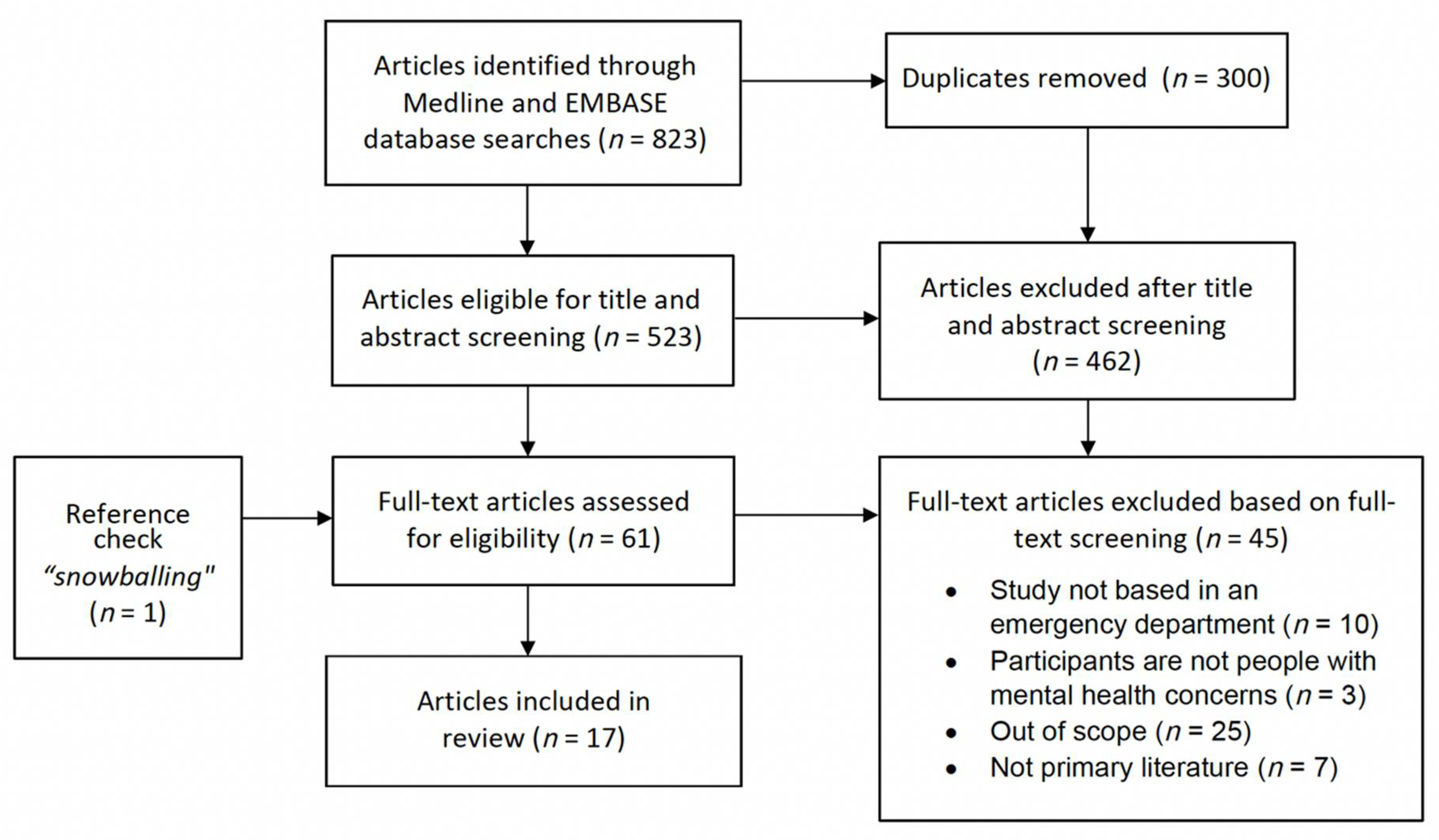 Healthcare 10 01297 g001