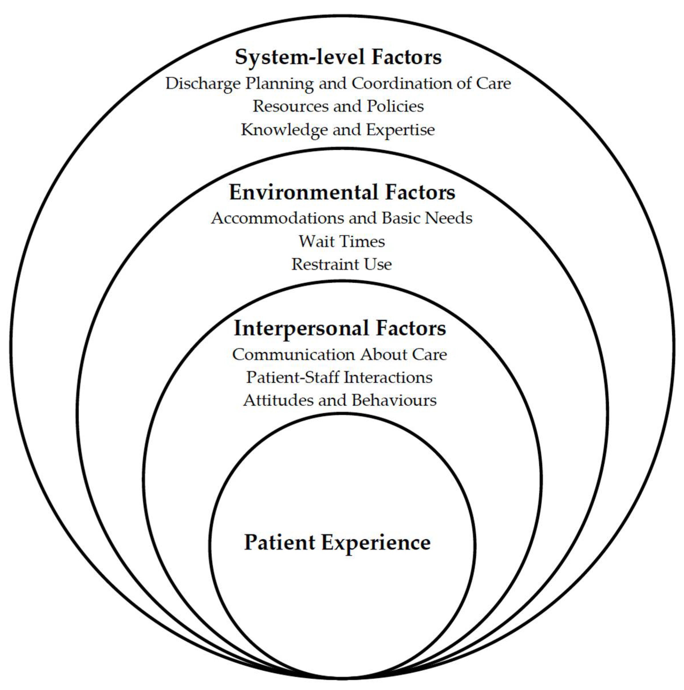 Healthcare 10 01297 g002