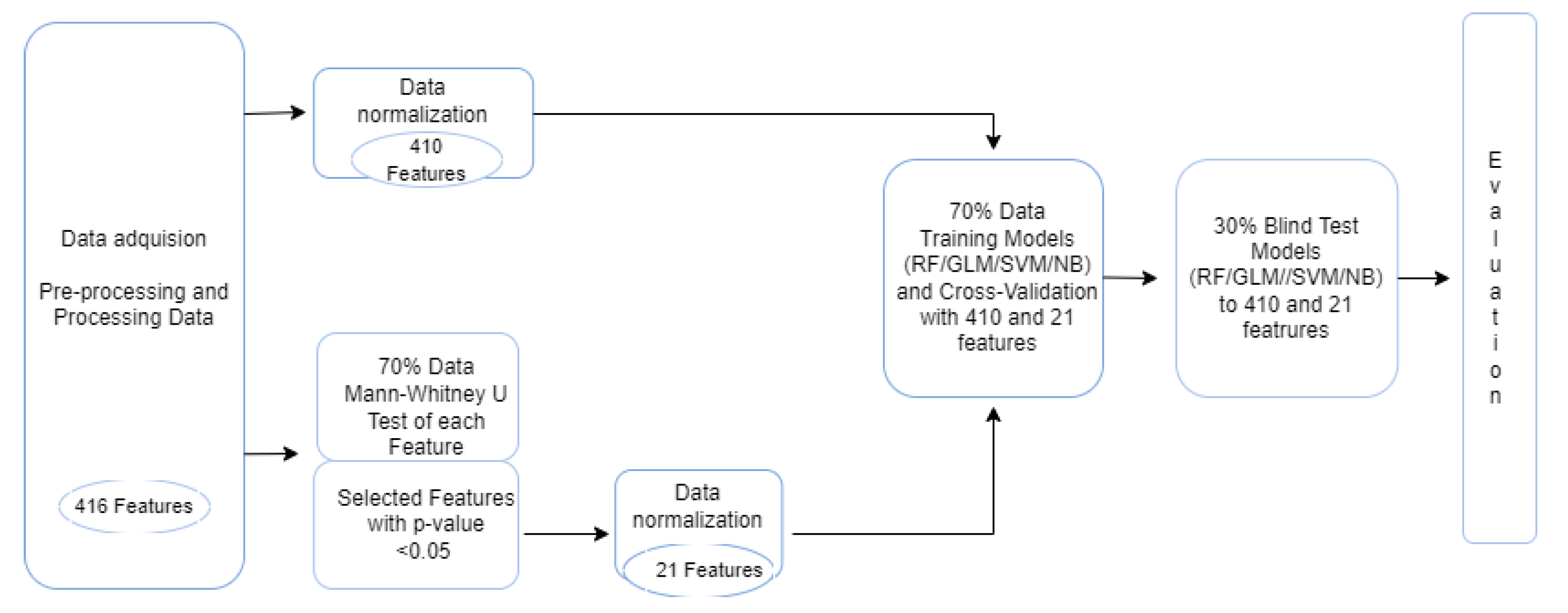 Healthcare 10 01303 g001