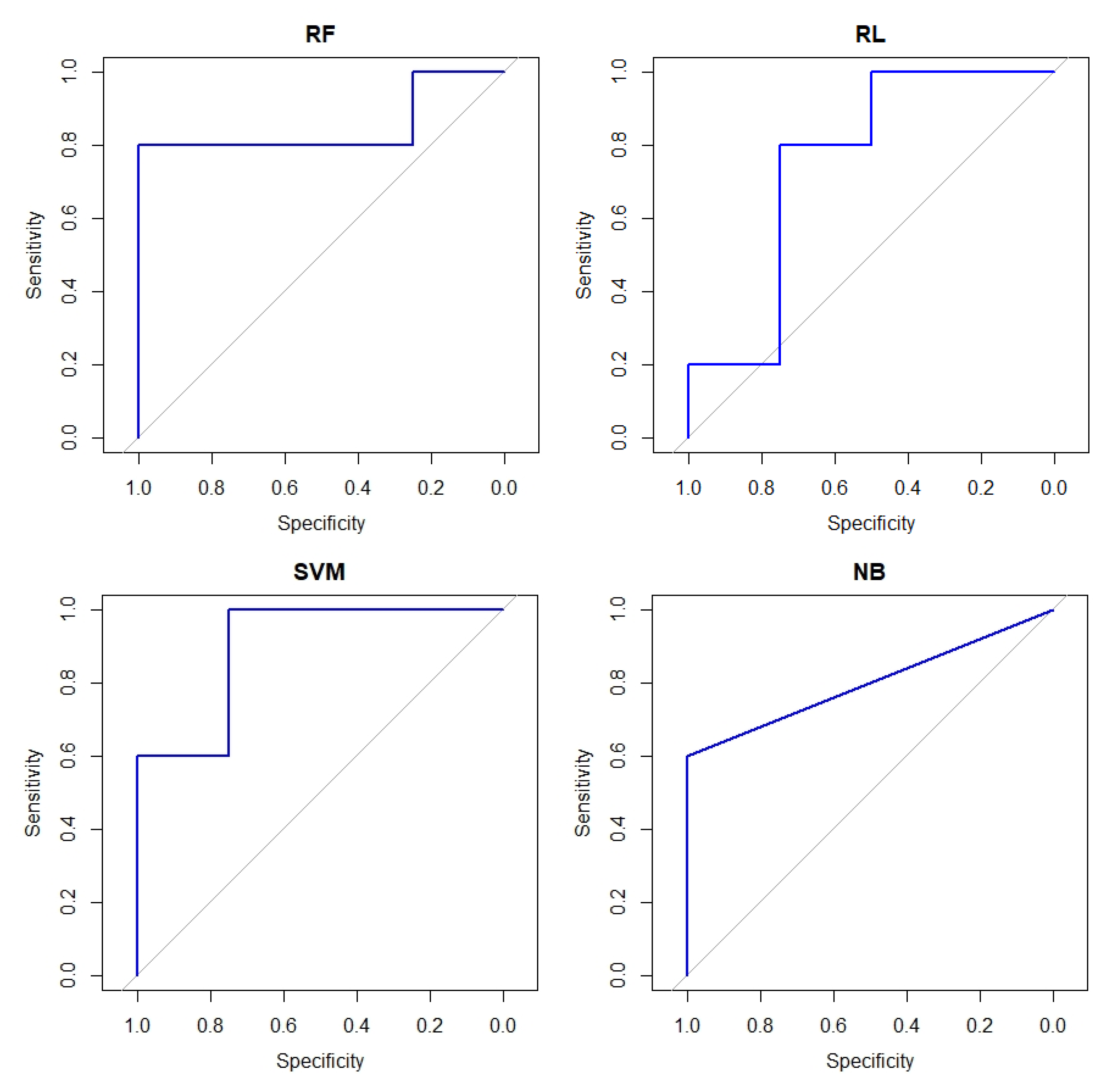 Healthcare 10 01303 g003