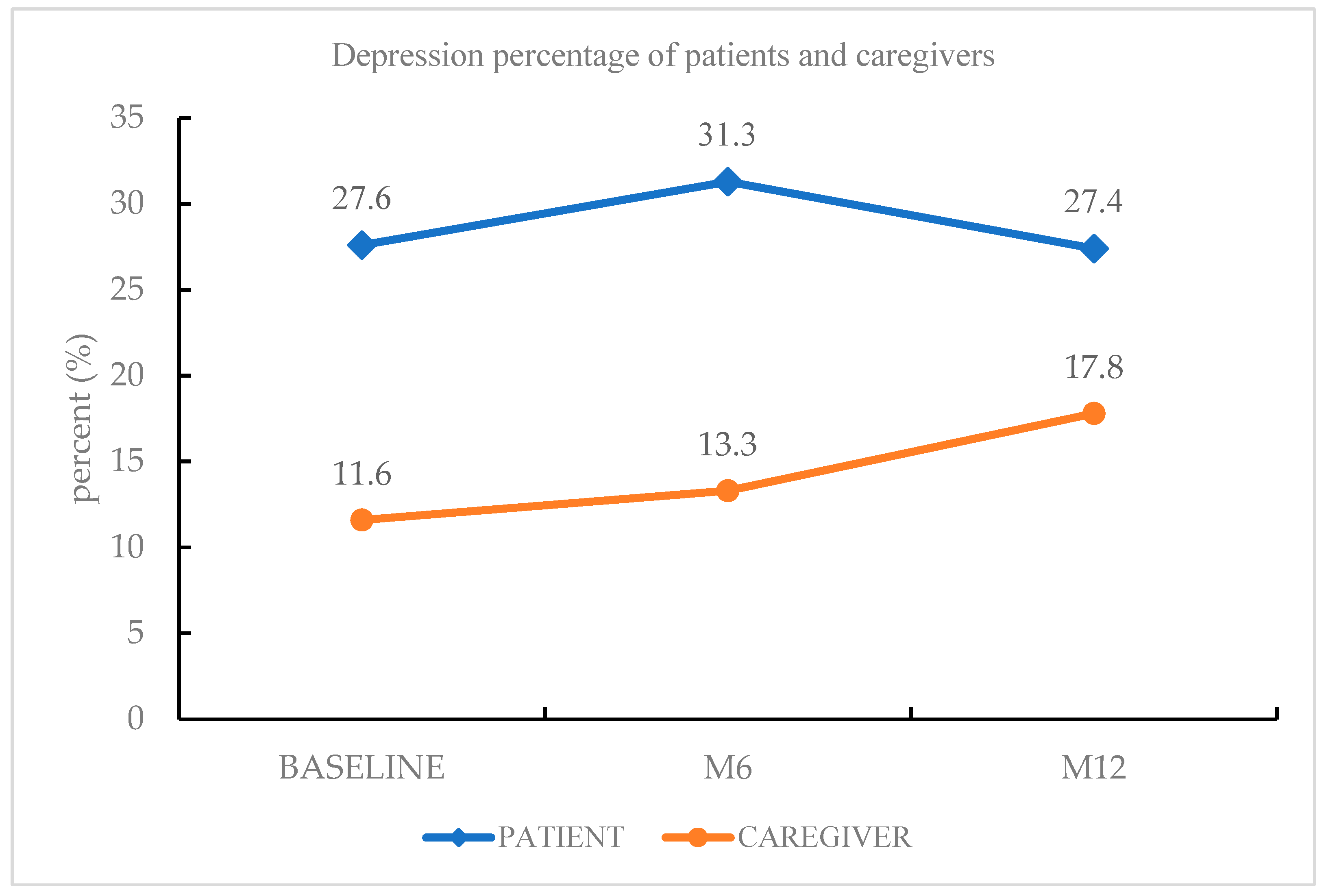 Healthcare 10 01305 g001