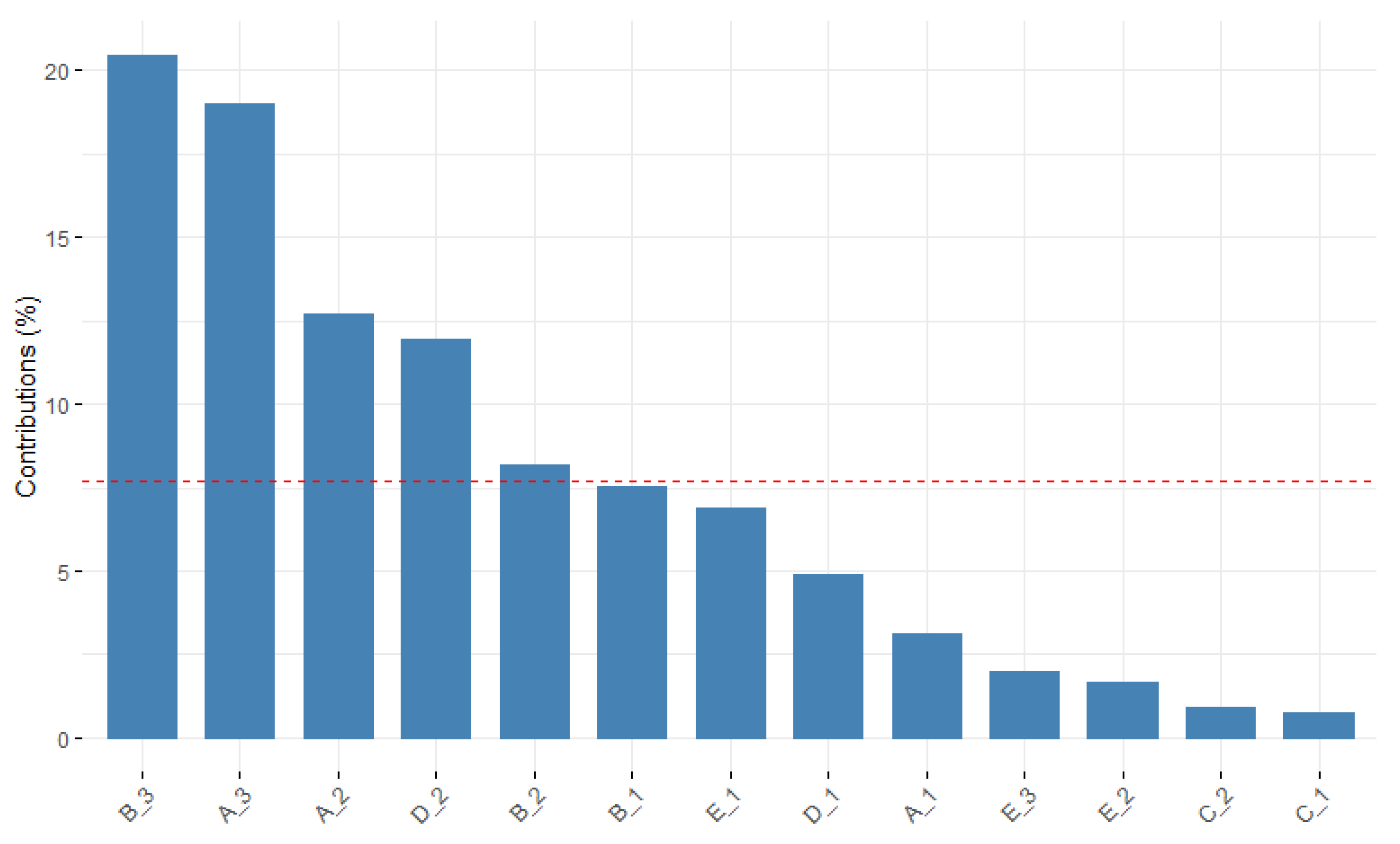 Healthcare 10 01309 g001