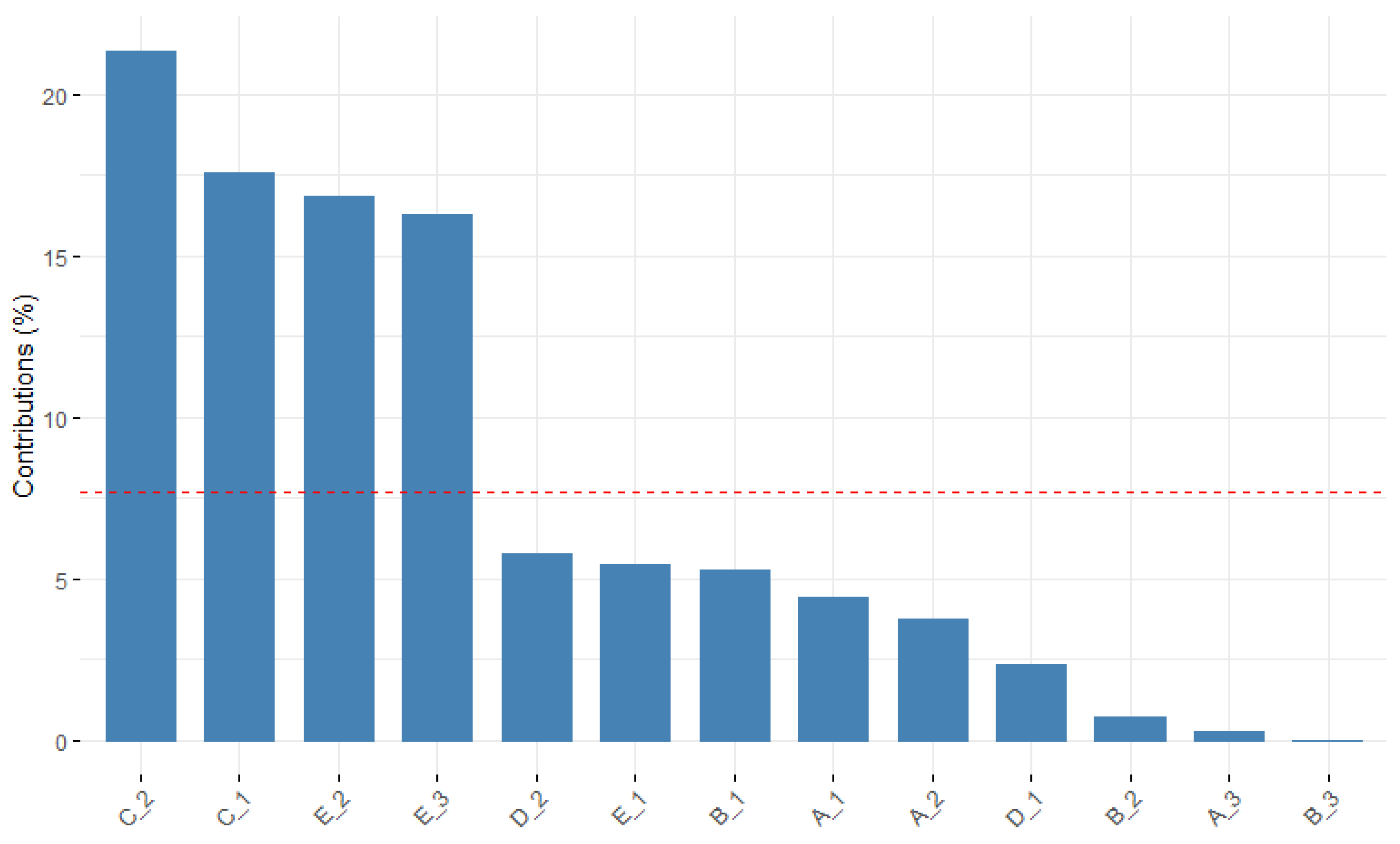 Healthcare 10 01309 g002