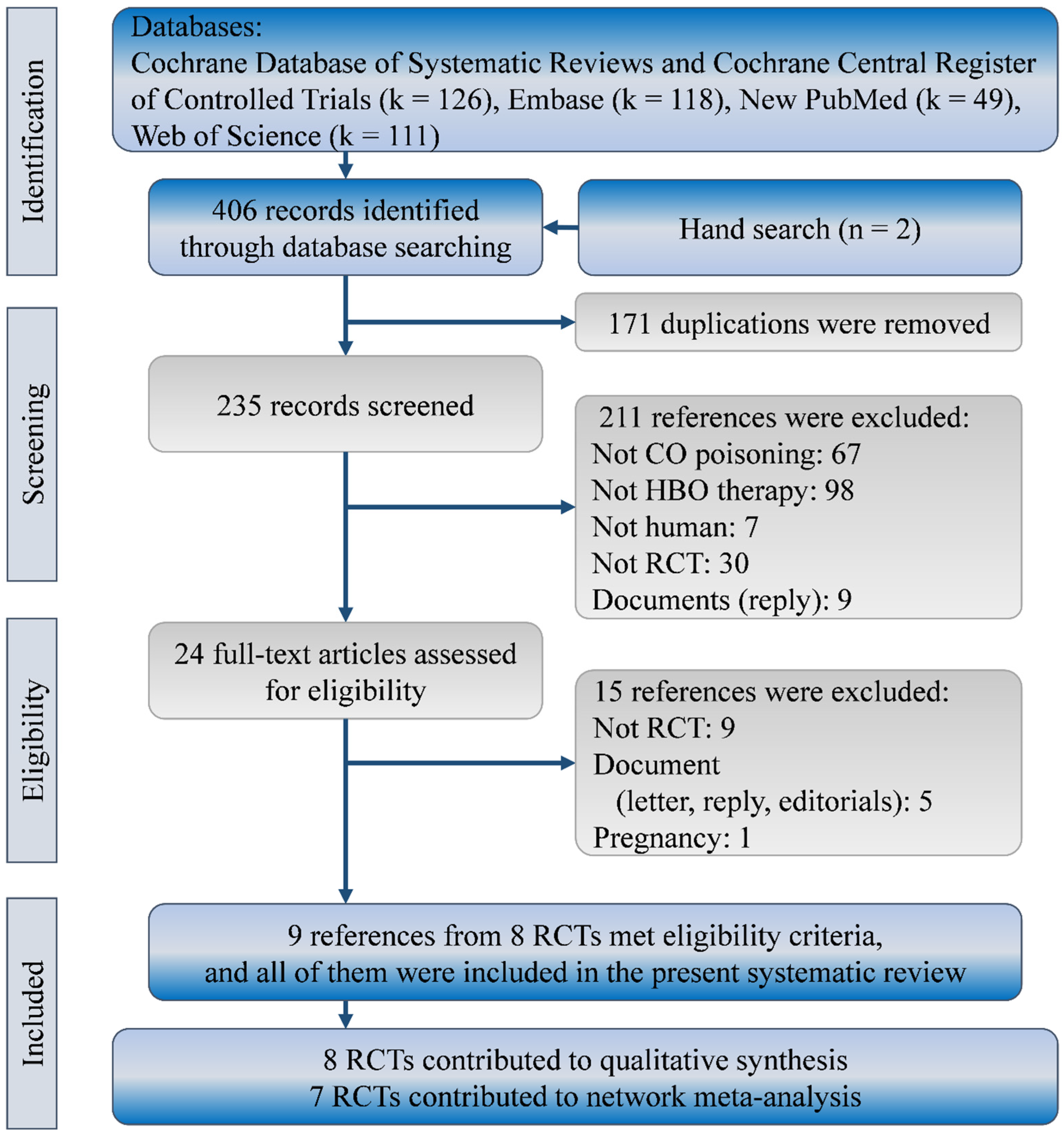 Healthcare 10 01311 g001