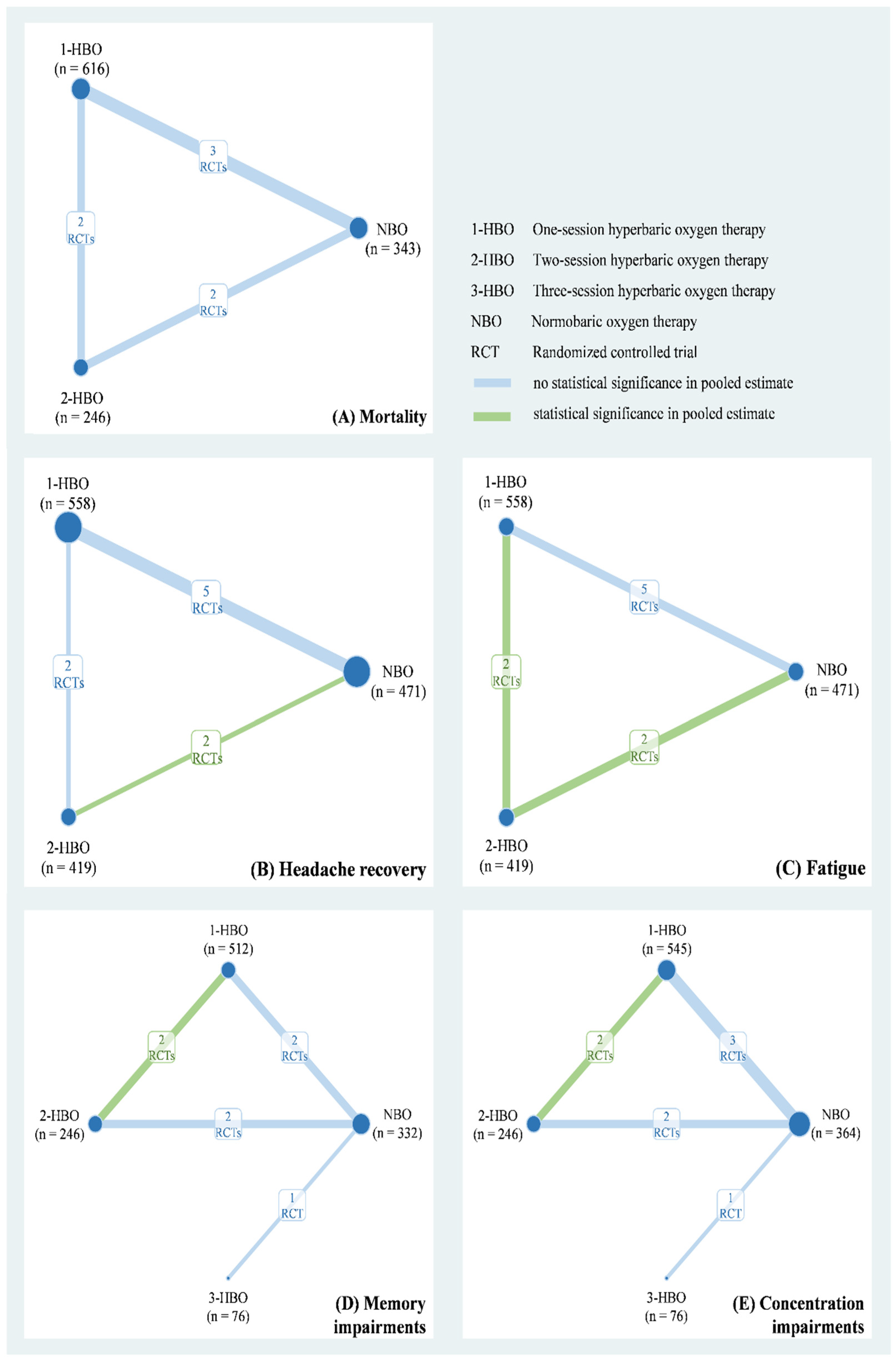 Healthcare 10 01311 g002