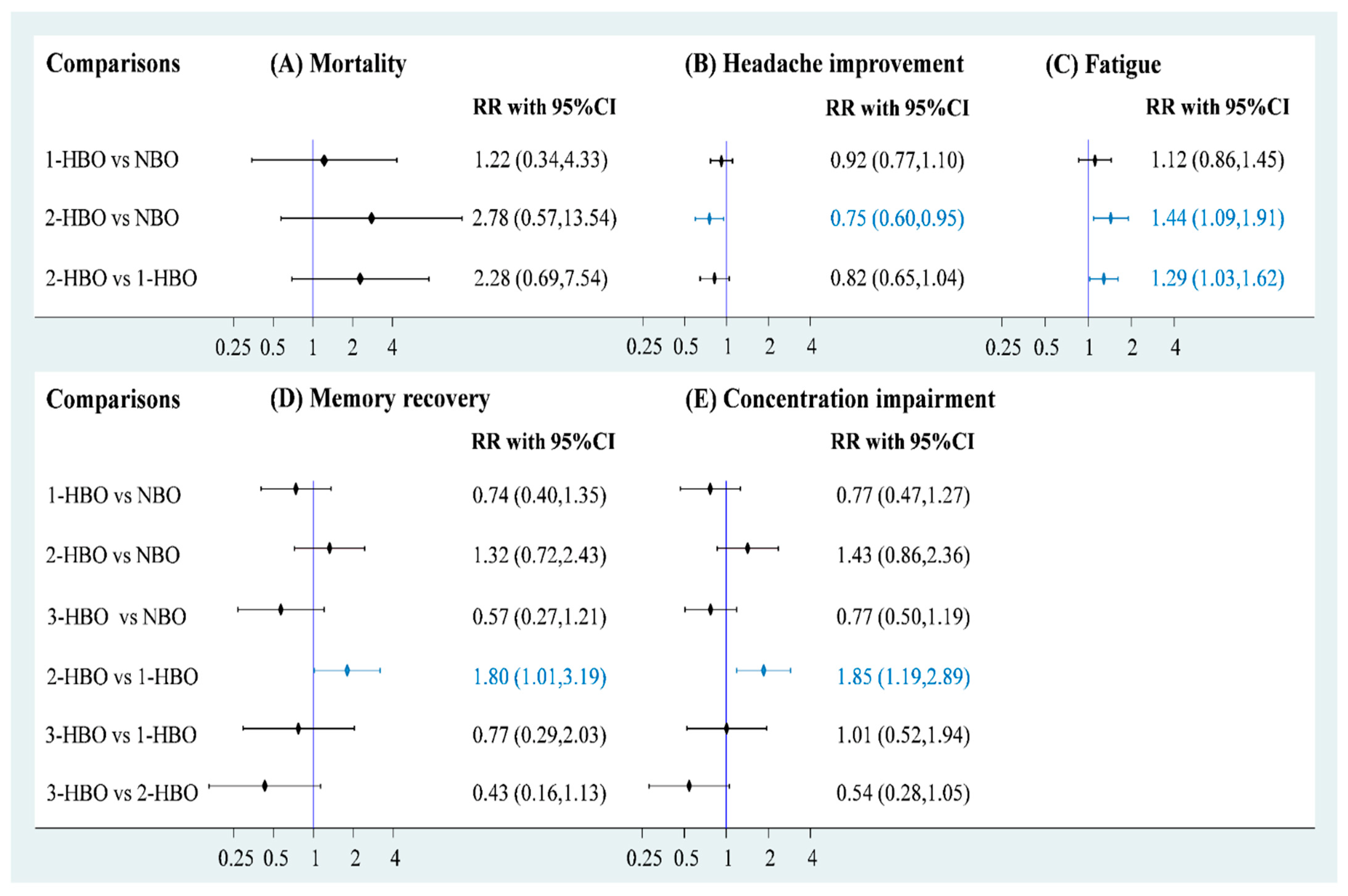 Healthcare 10 01311 g003