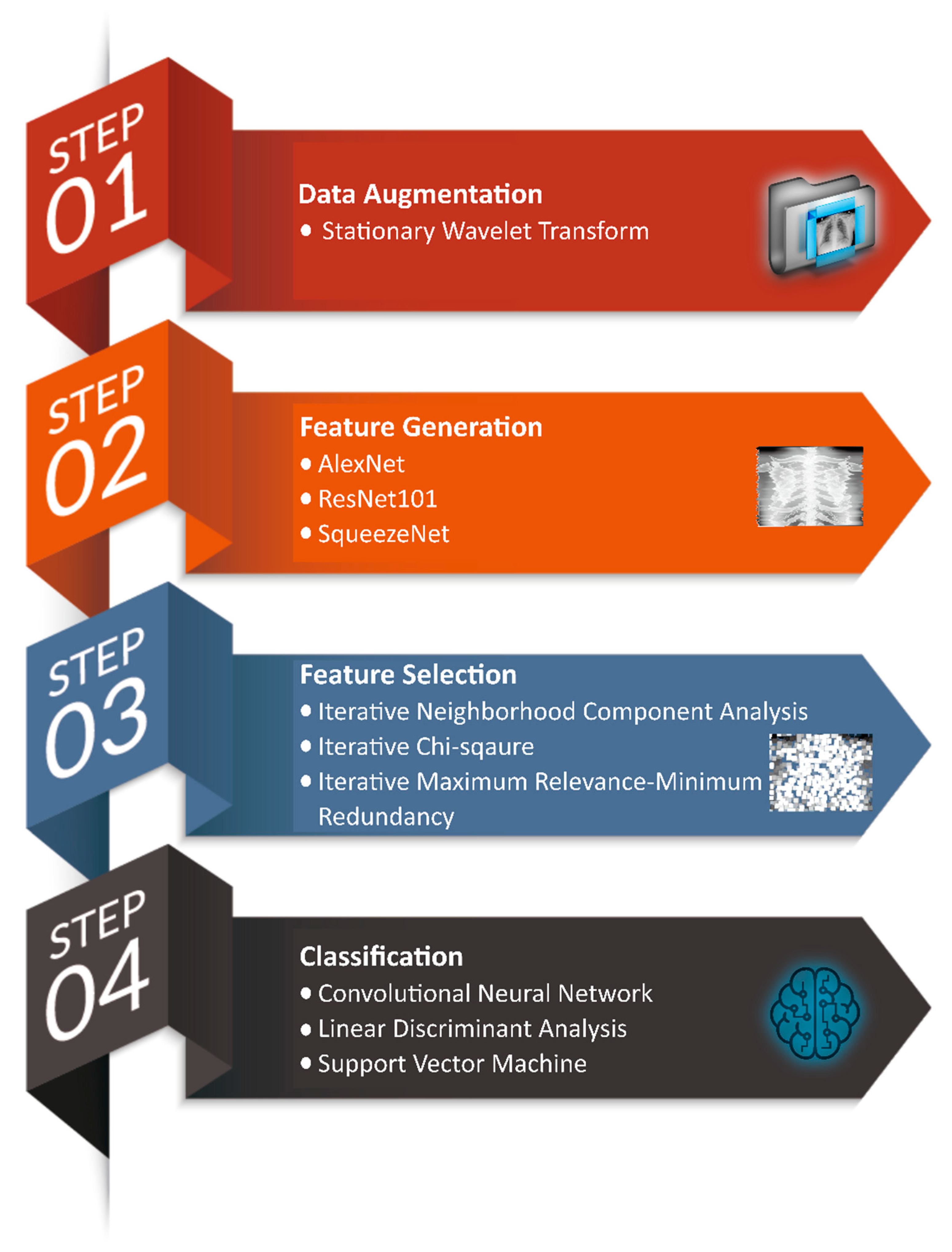 Healthcare 10 01313 g001