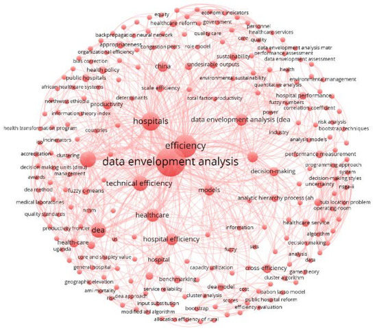 Healthcare 10 01316 g006