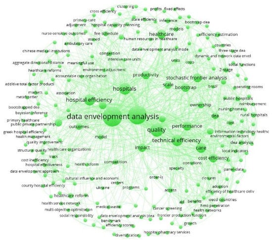 Healthcare 10 01316 g007