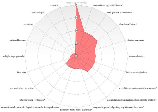 Healthcare 10 01316 g009