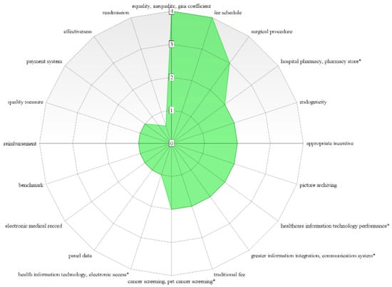 Healthcare 10 01316 g010