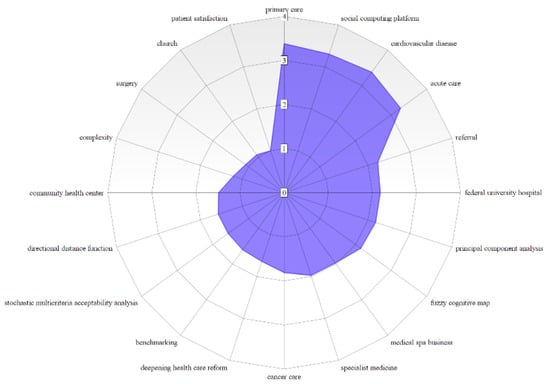 Healthcare 10 01316 g011