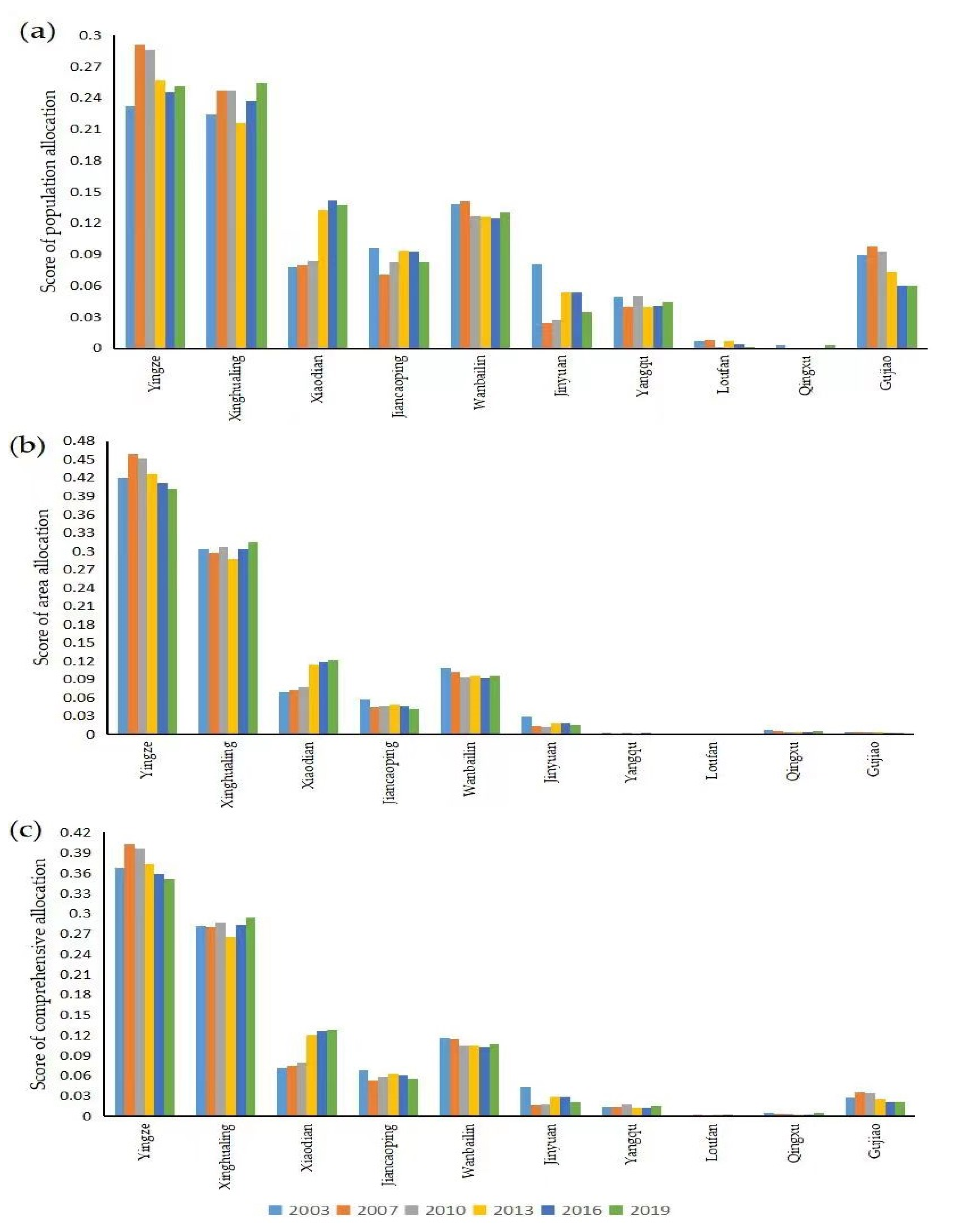 Healthcare 10 01319 g002